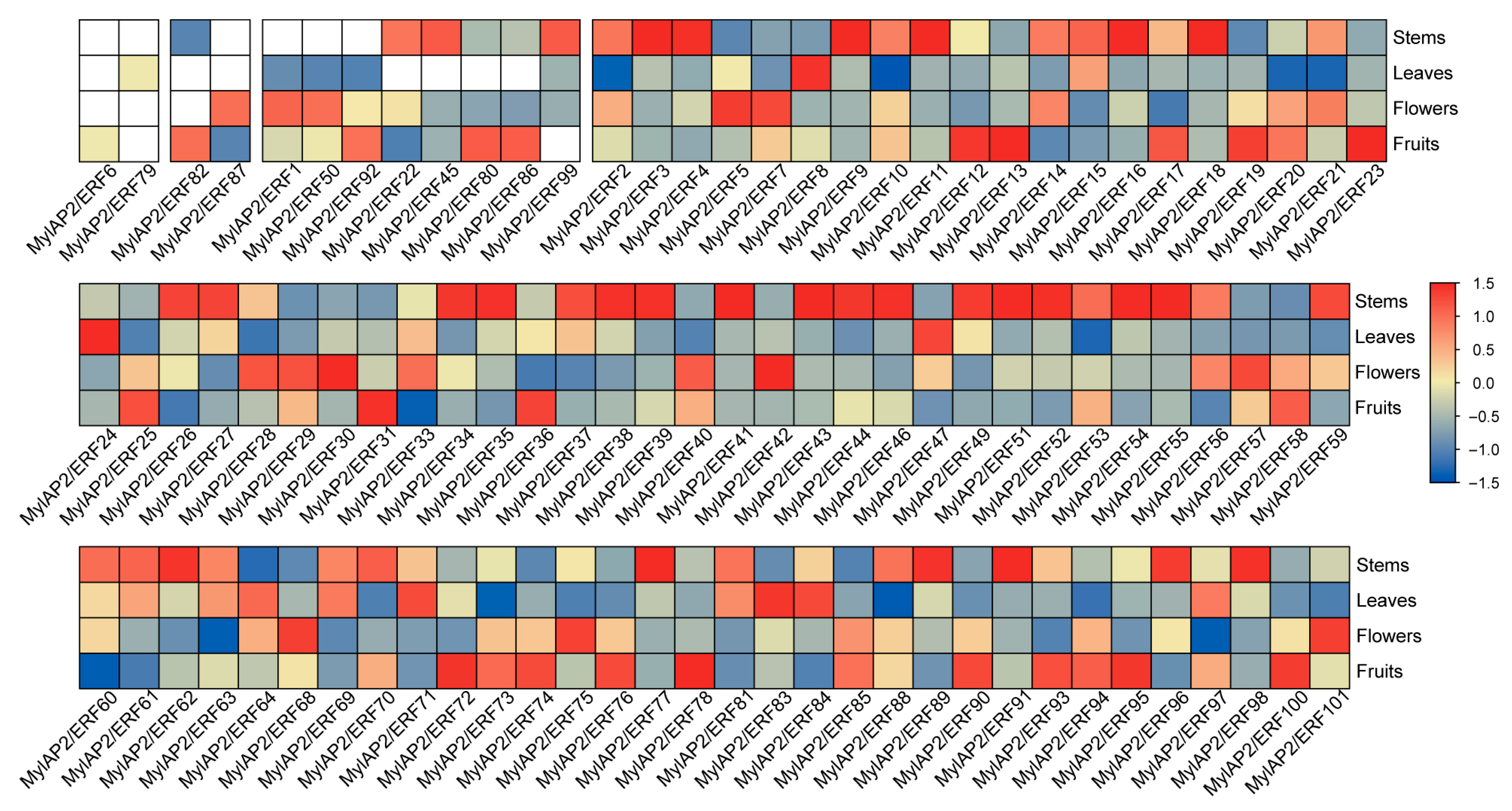 Forests 16 00295 g010