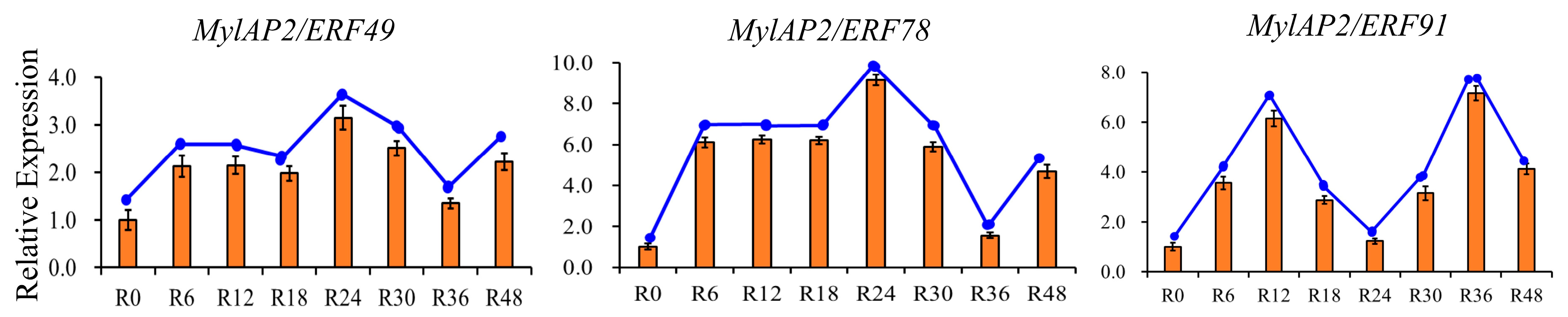 Forests 16 00295 g012