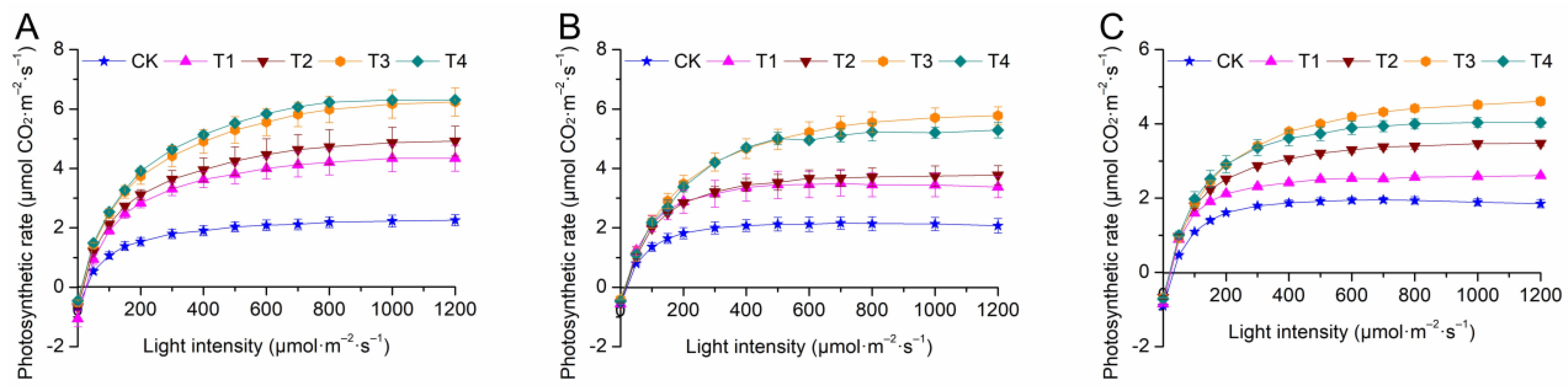 Forests 16 00296 g001