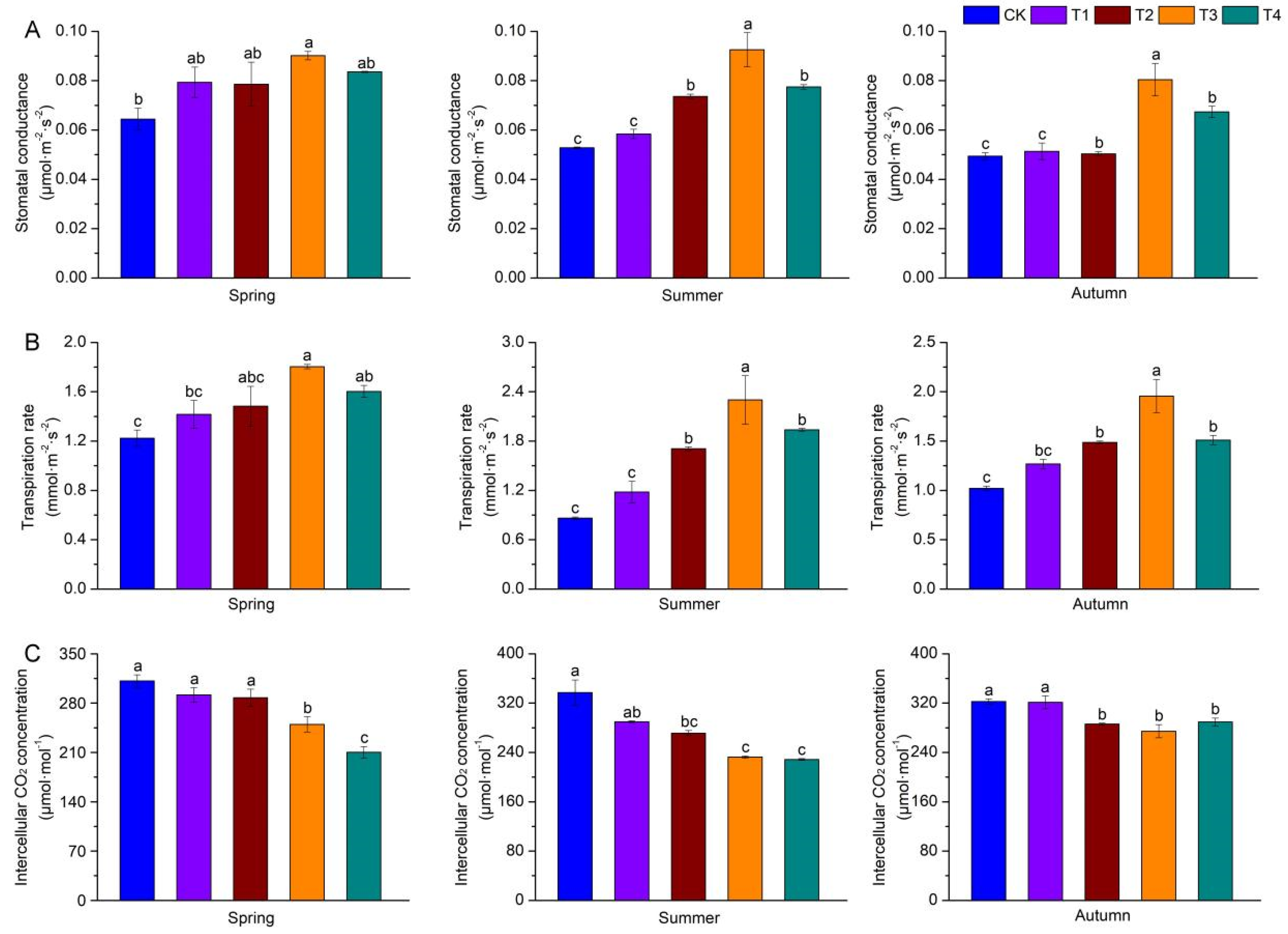 Forests 16 00296 g002