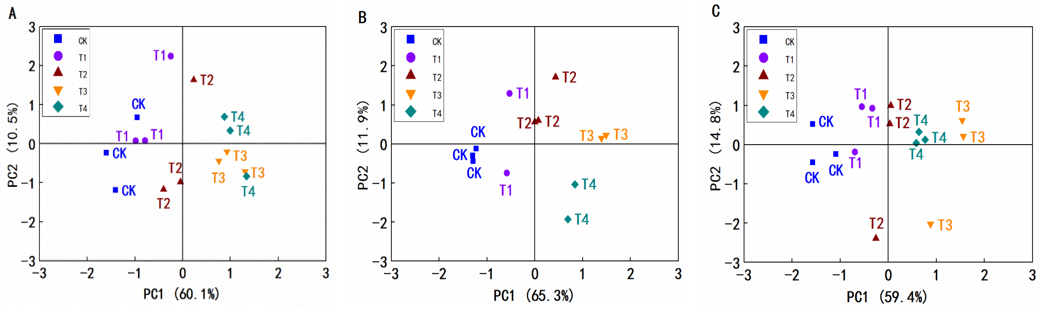 Forests 16 00296 g004