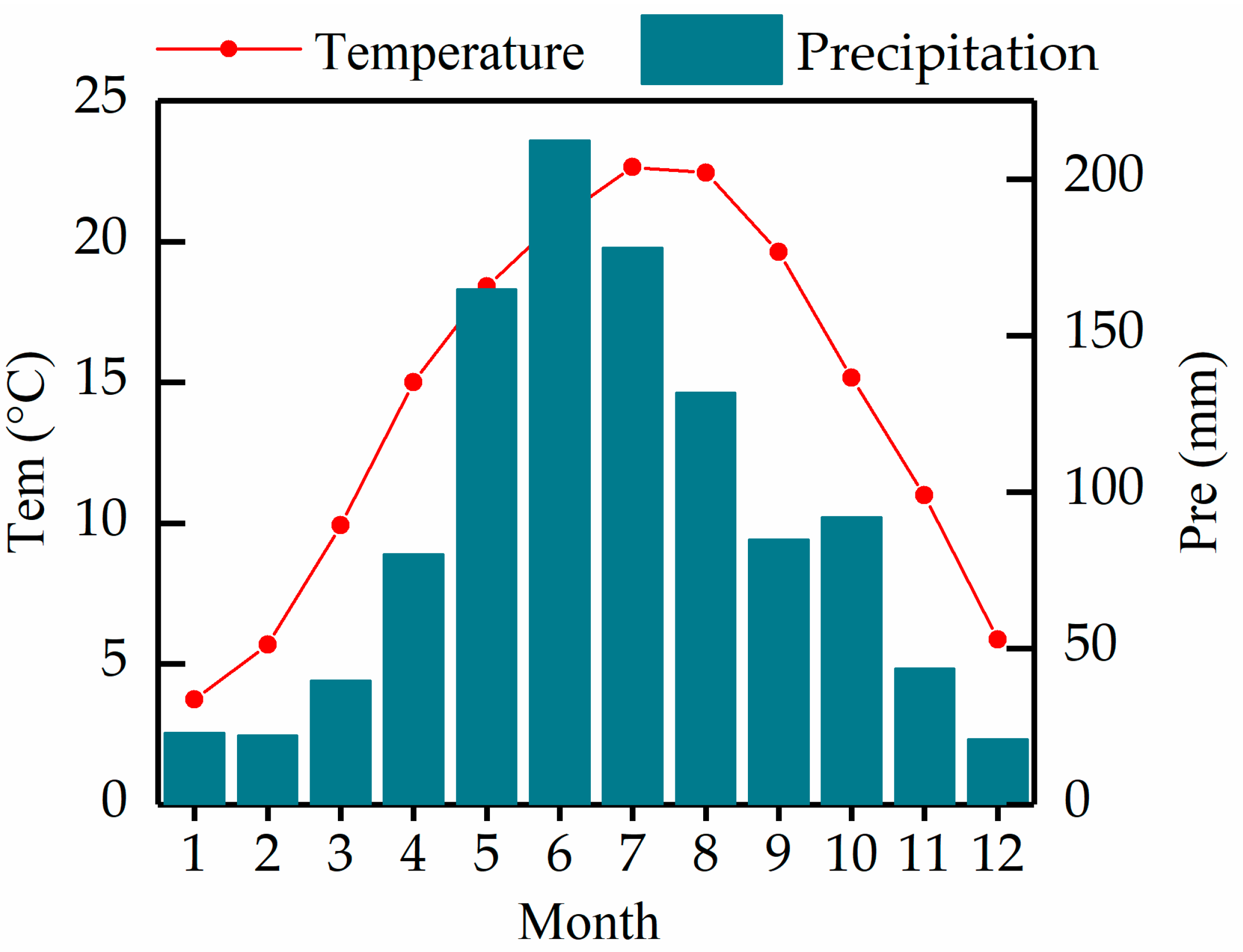 Forests 16 00300 g001