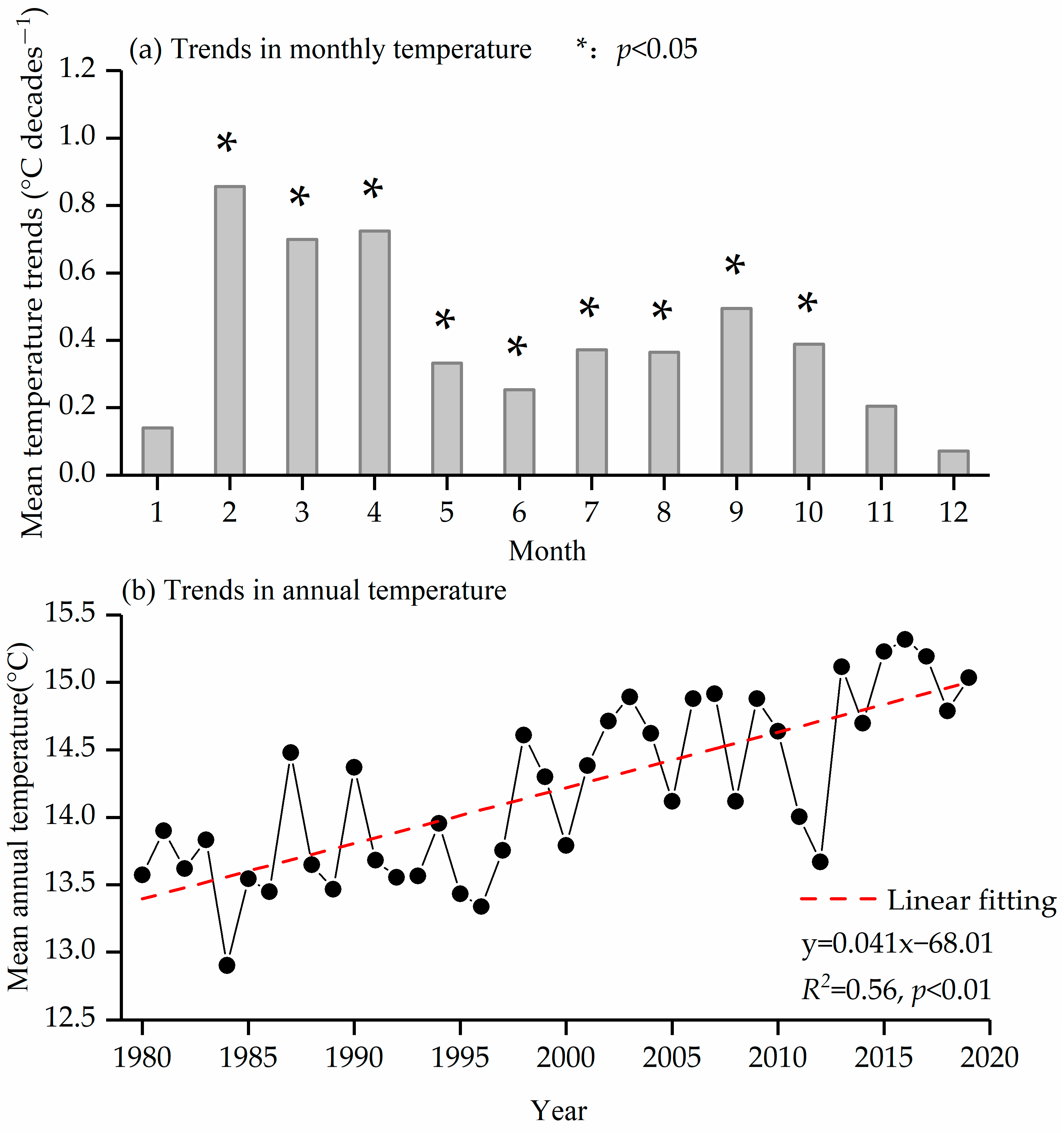 Forests 16 00300 g002
