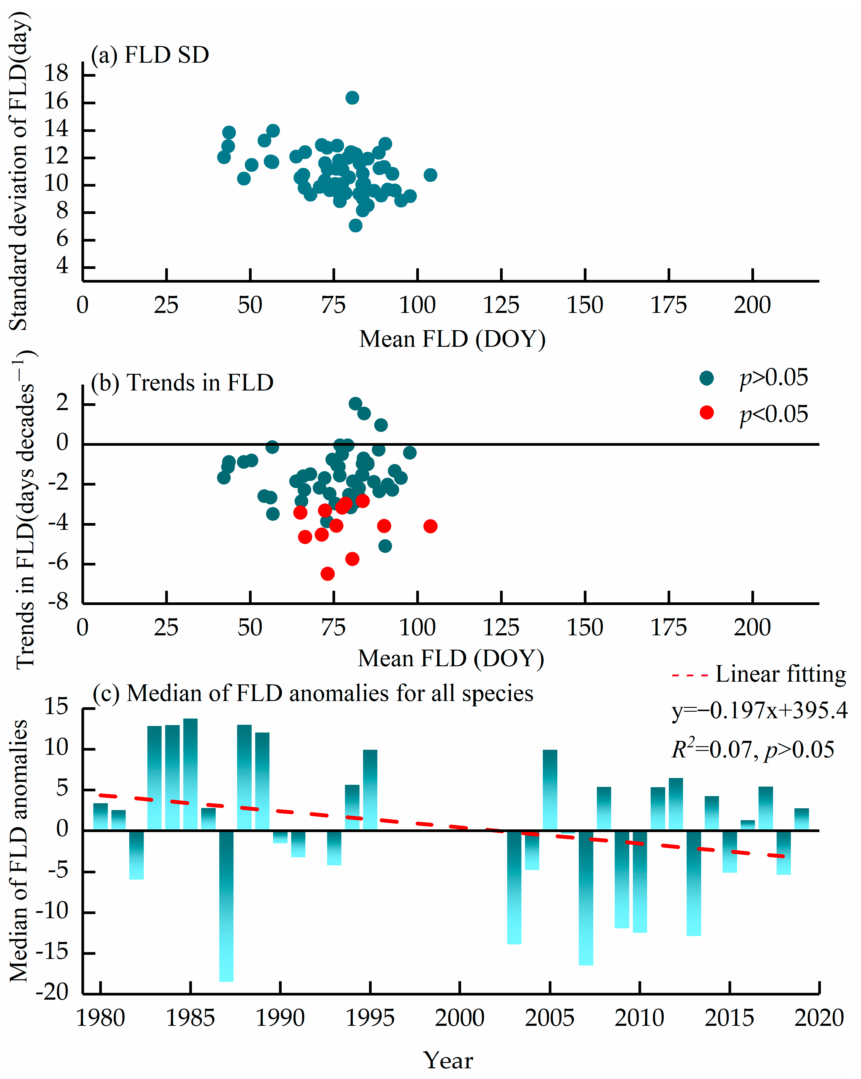 Forests 16 00300 g003