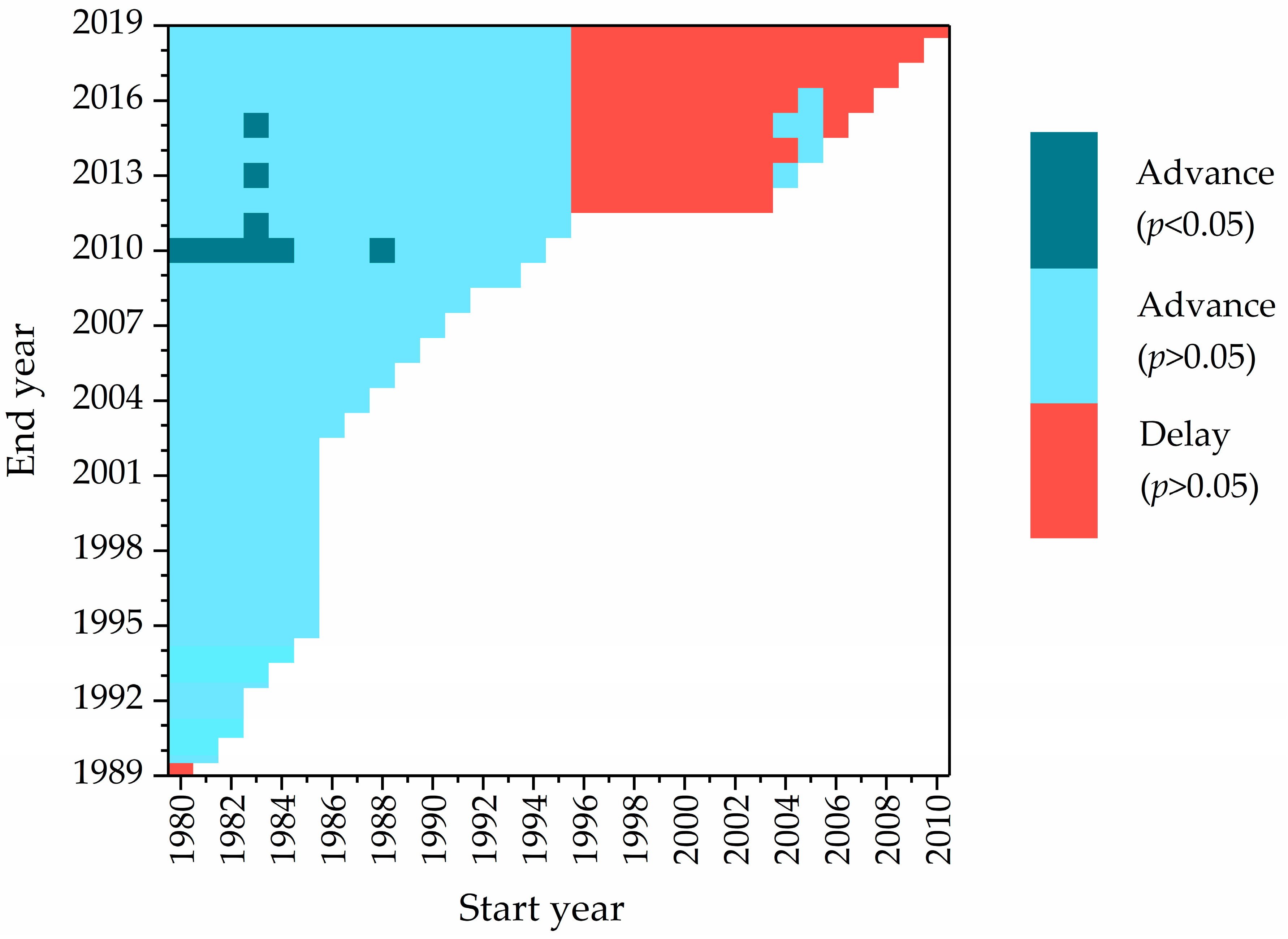 Forests 16 00300 g004