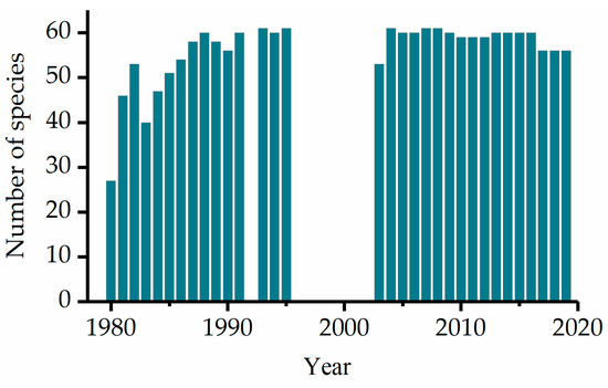 Forests 16 00300 g0a1