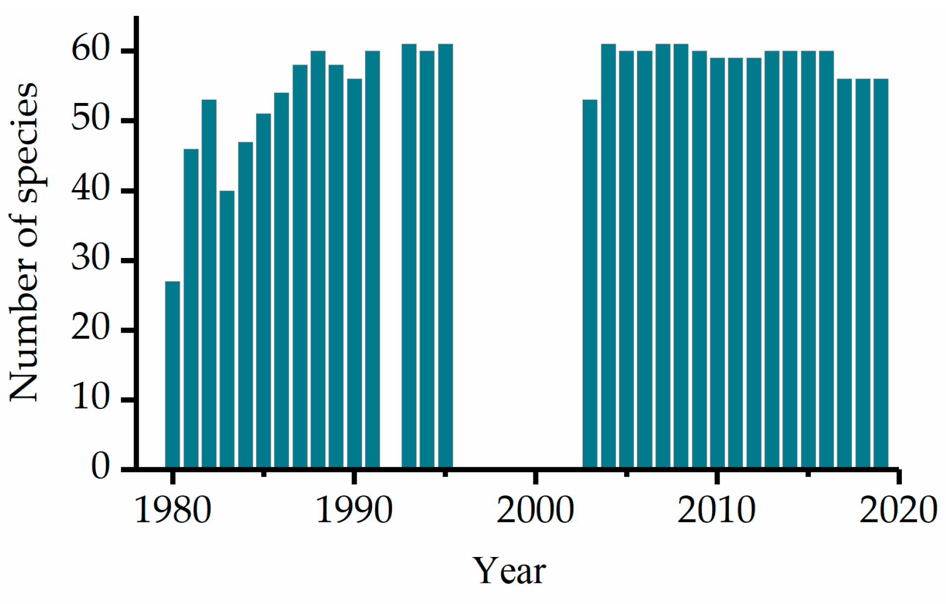 Forests 16 00300 g0a1