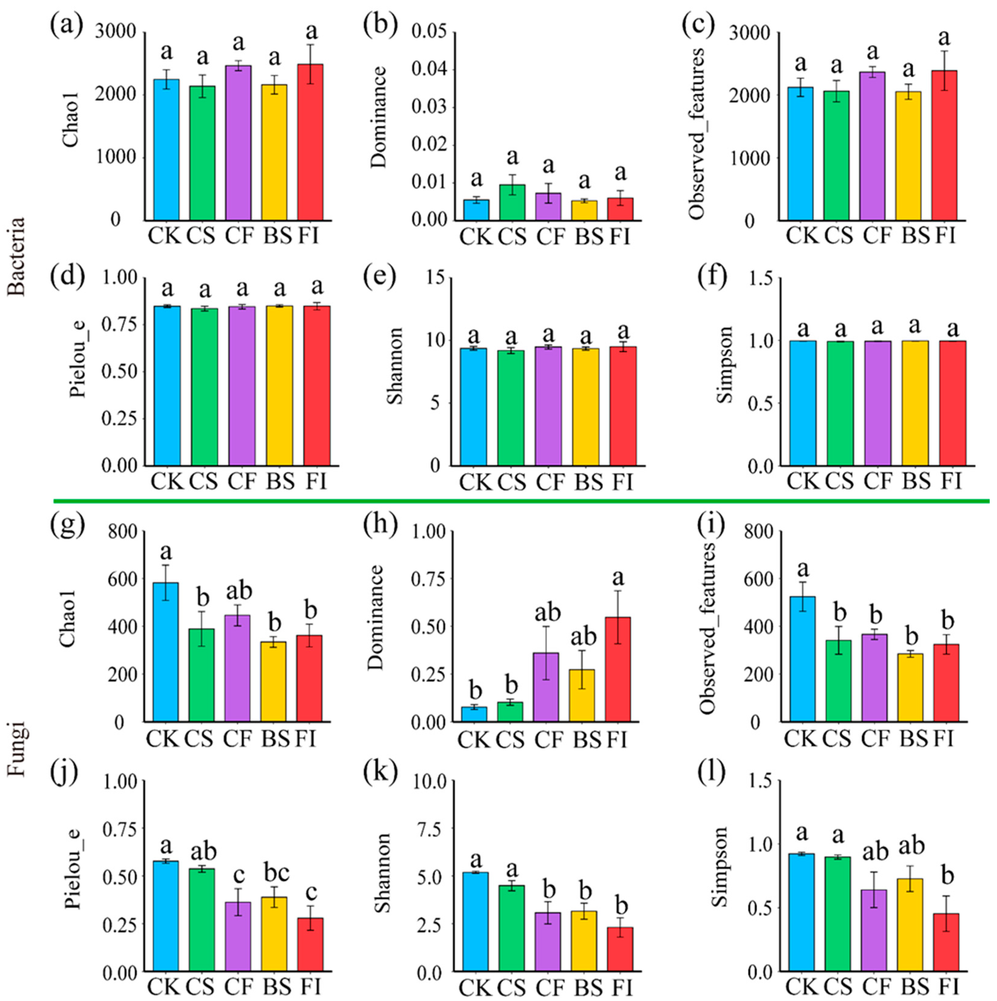 Forests 16 00306 g002