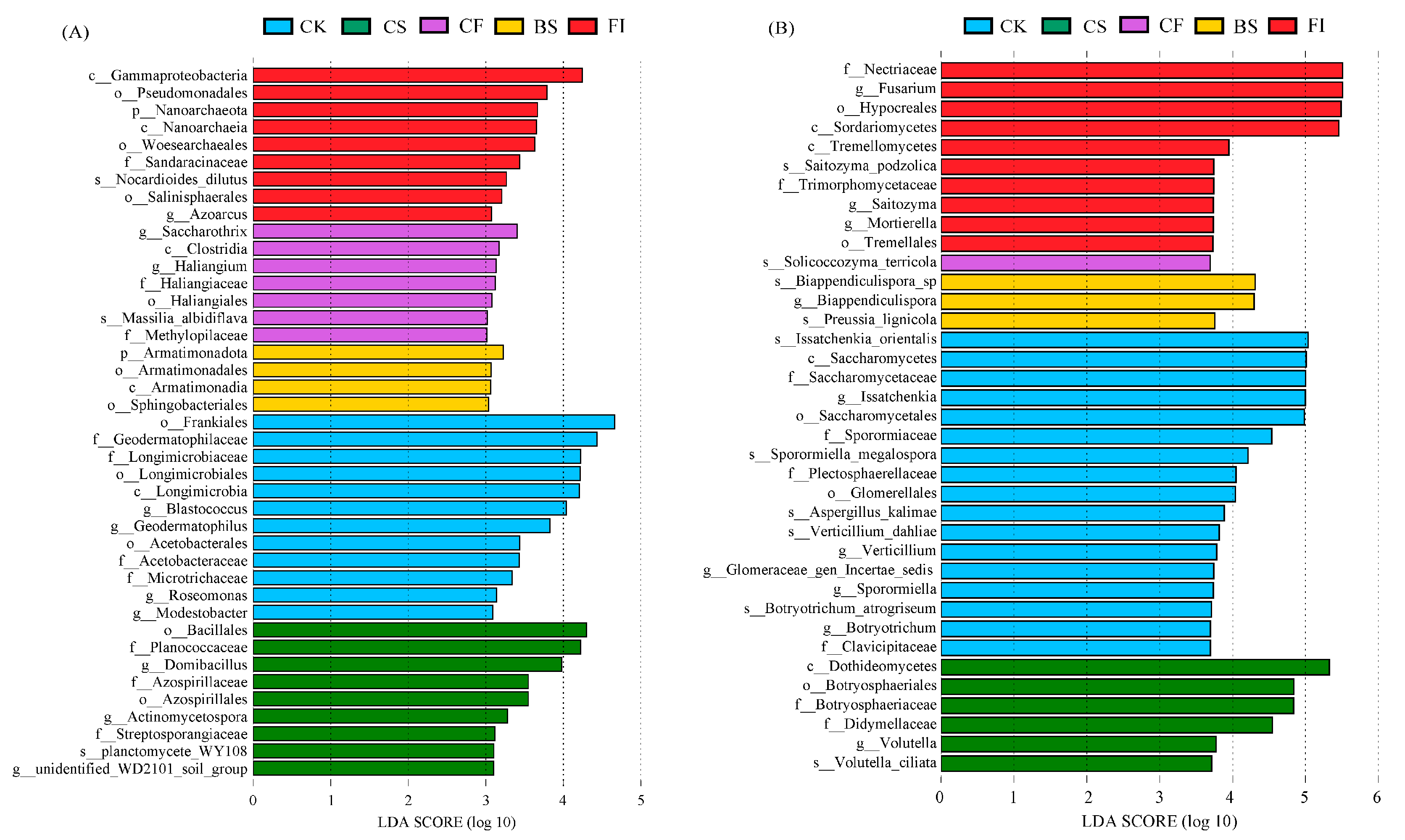 Forests 16 00306 g003