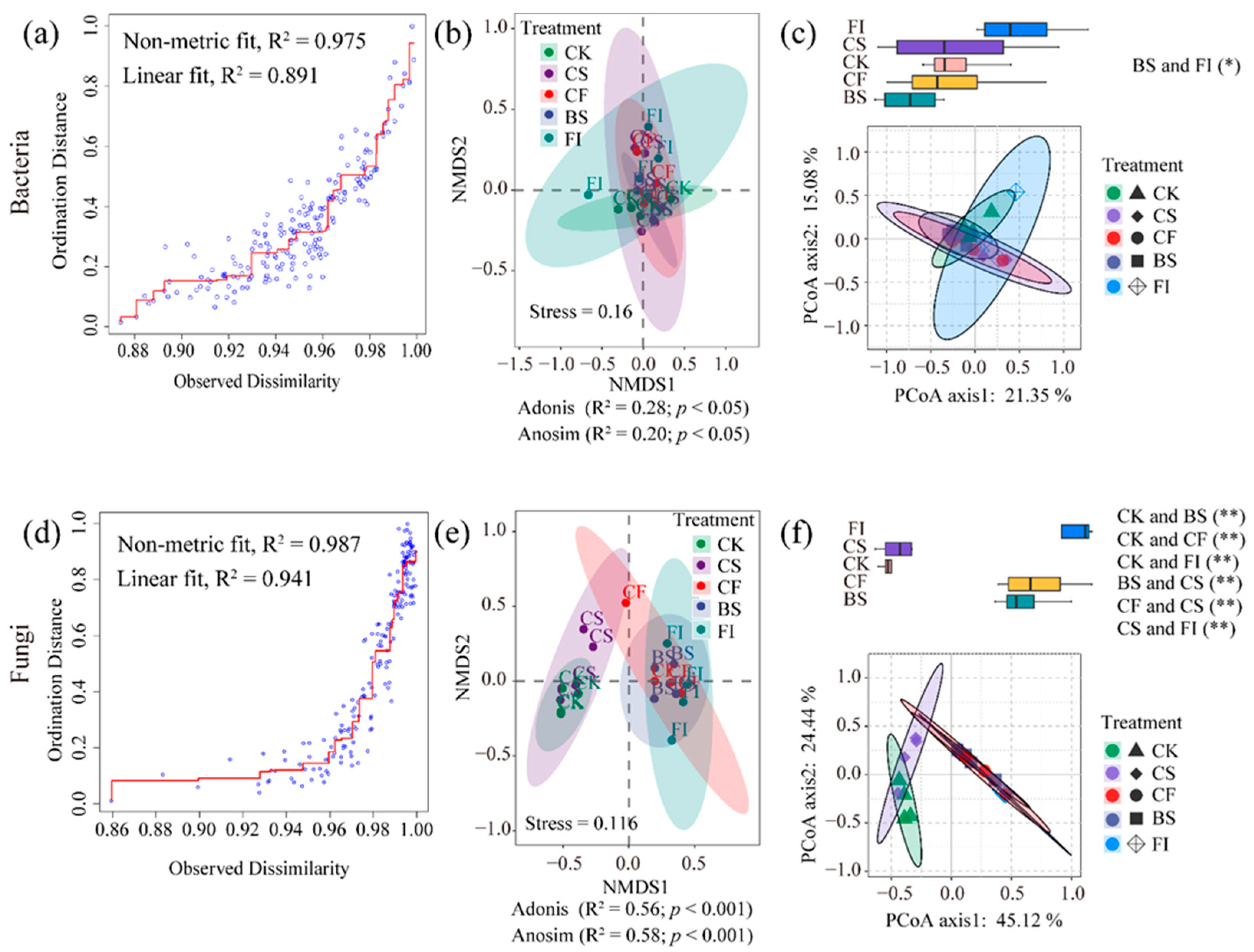 Forests 16 00306 g004