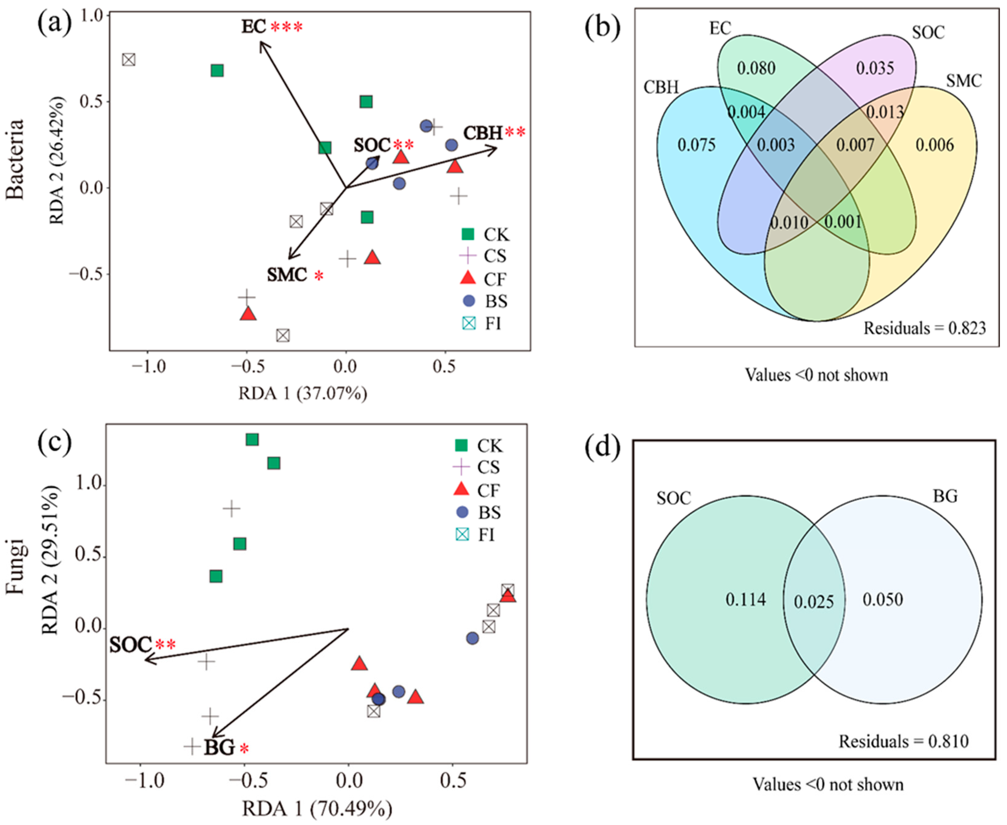 Forests 16 00306 g005