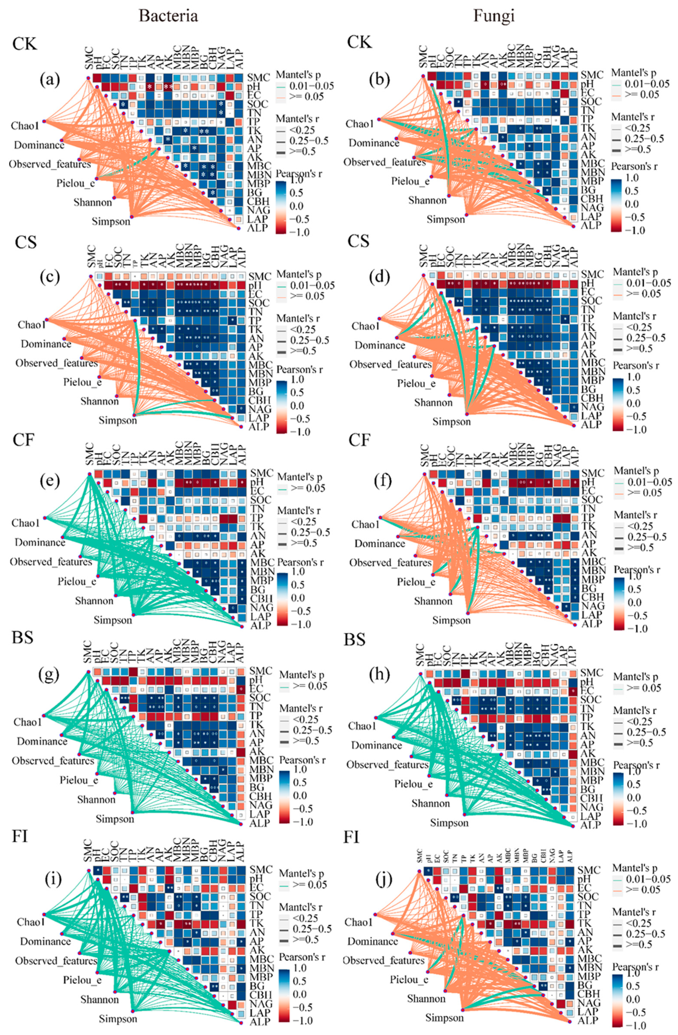 Forests 16 00306 g006