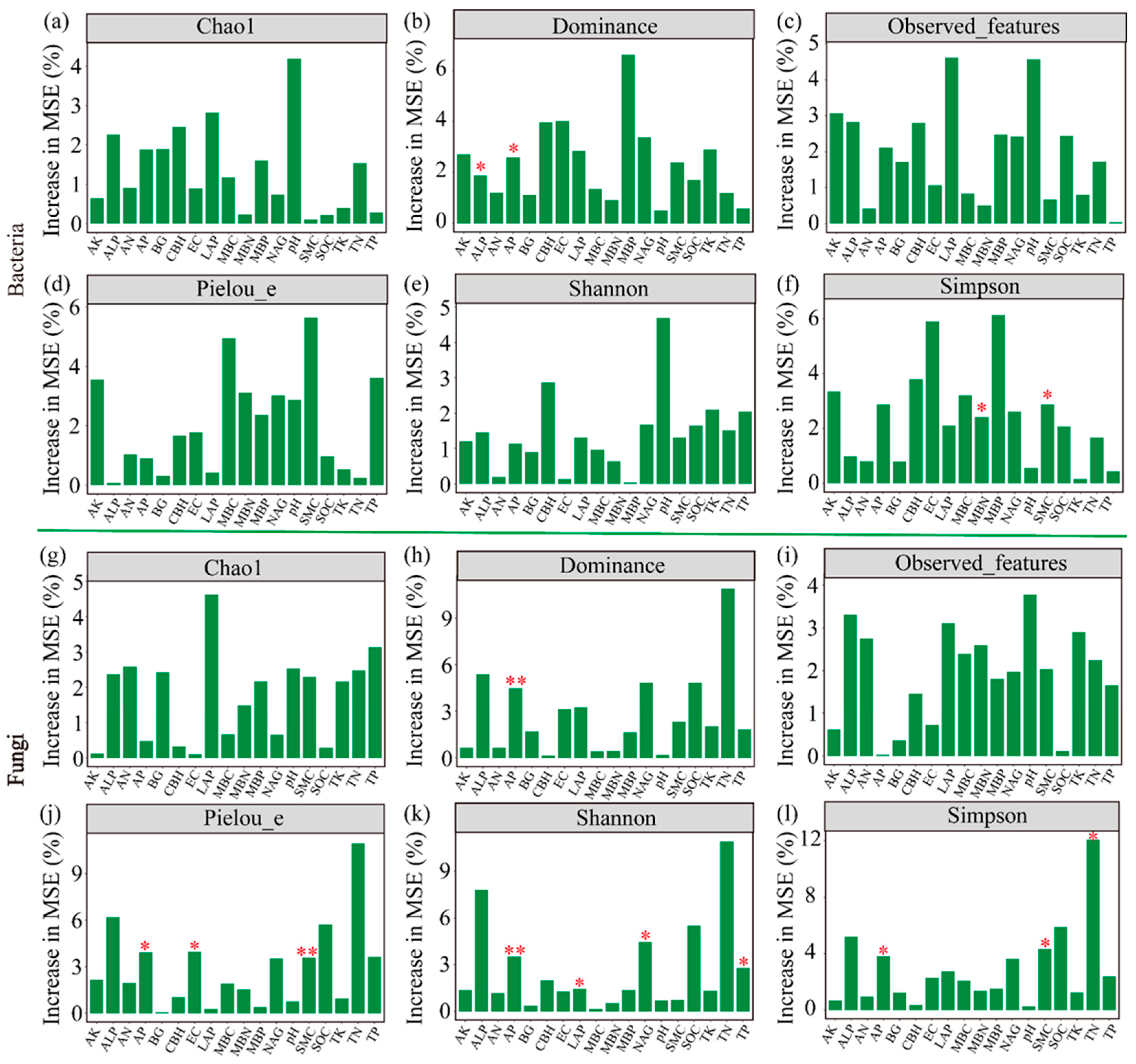Forests 16 00306 g007
