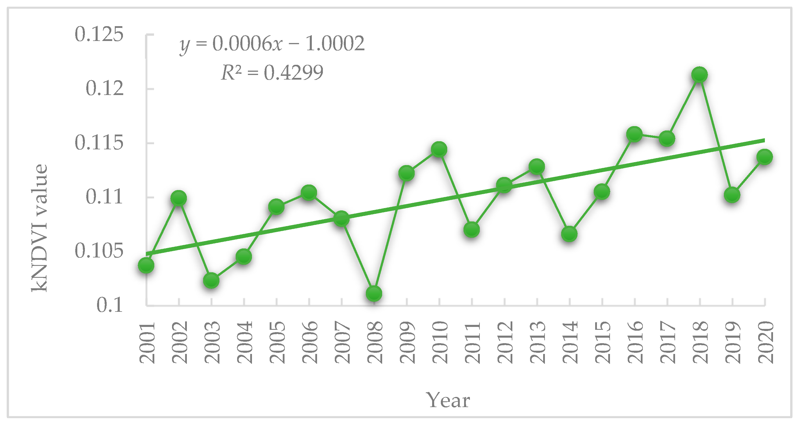 Forests 16 00307 g002