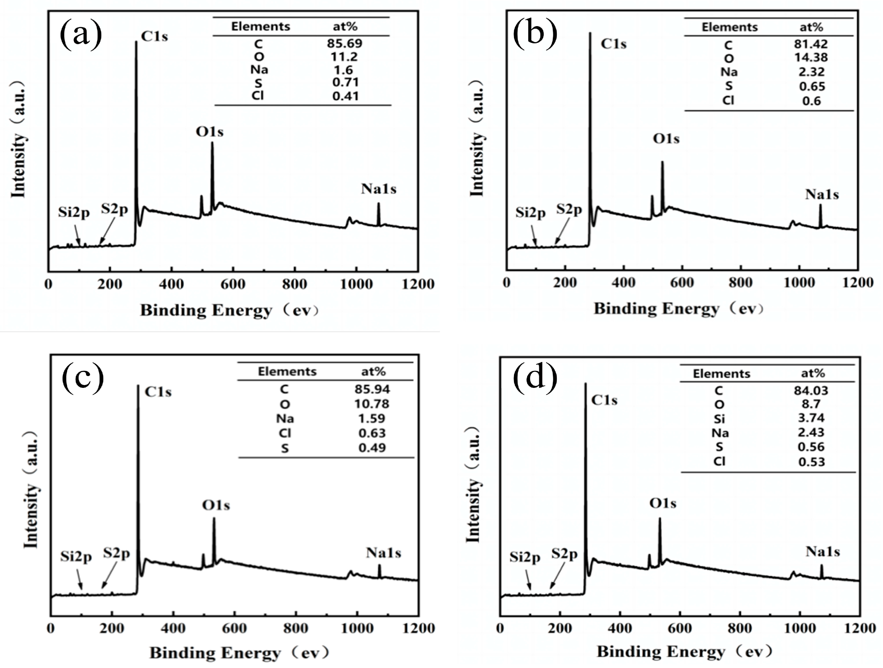 Forests 16 00311 g006