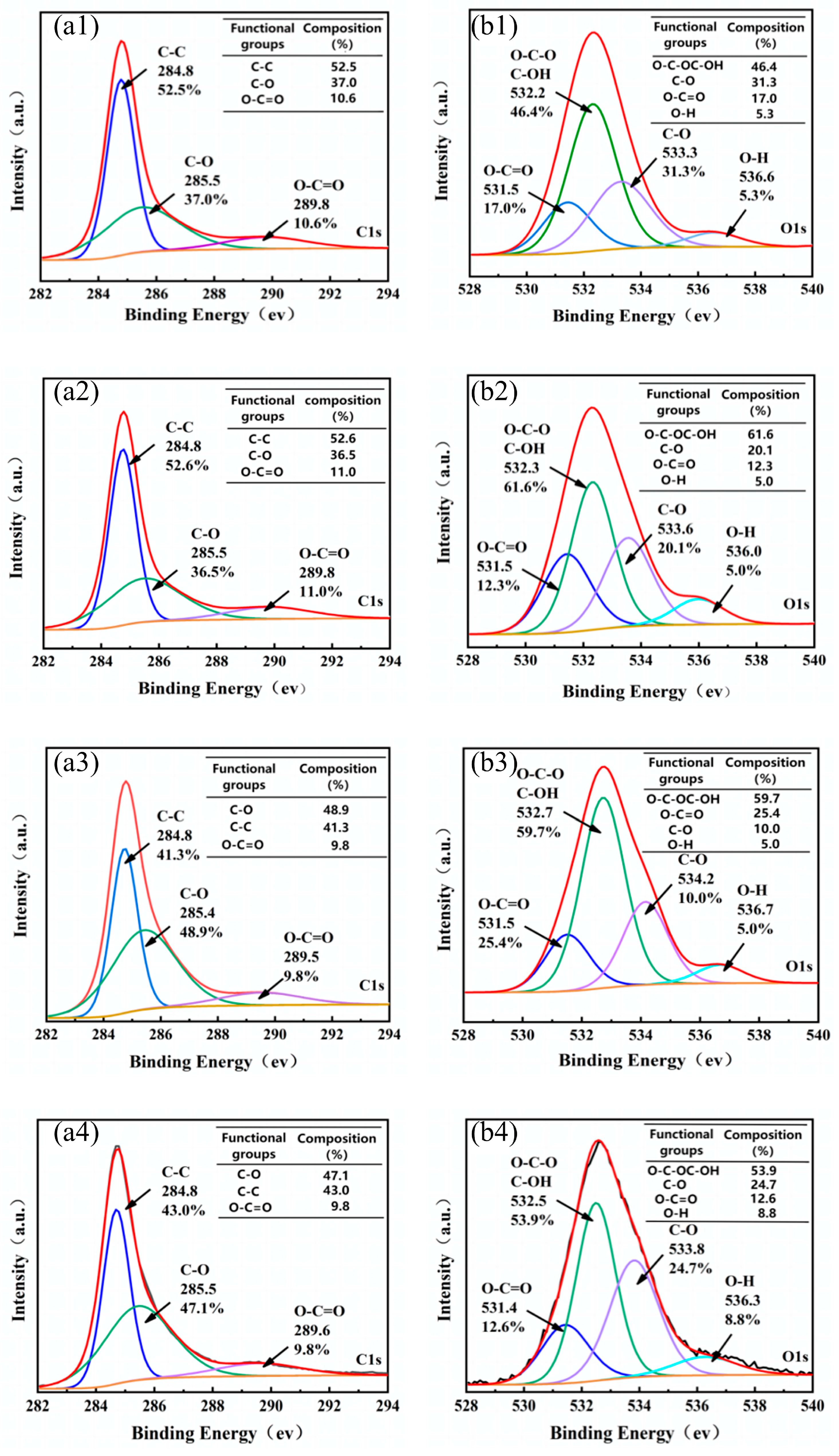 Forests 16 00311 g007
