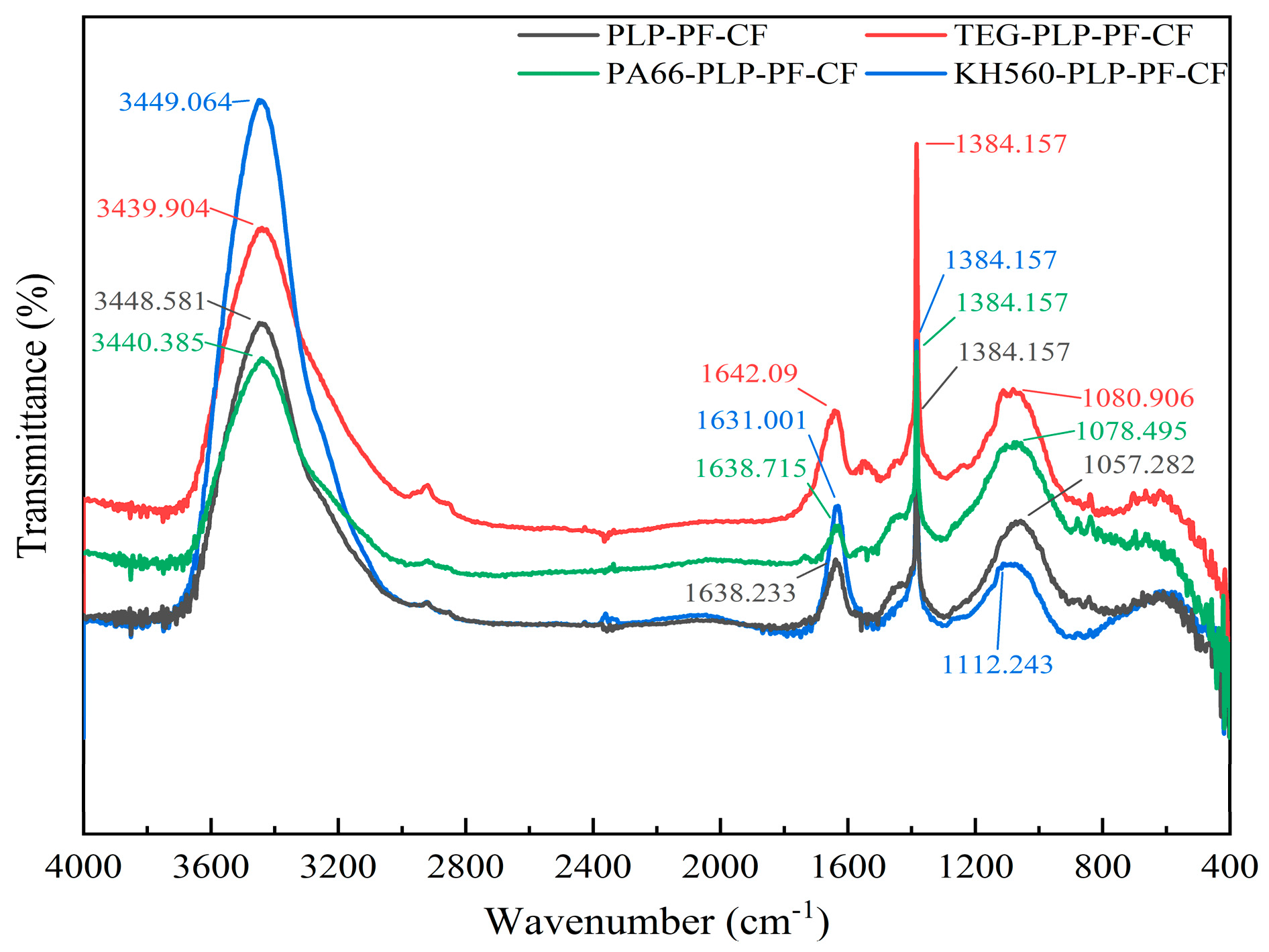 Forests 16 00311 g009