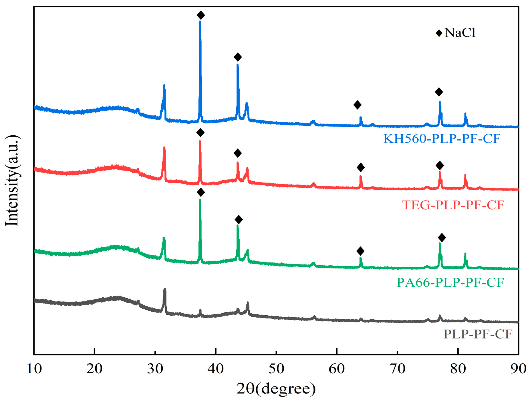 Forests 16 00311 g010