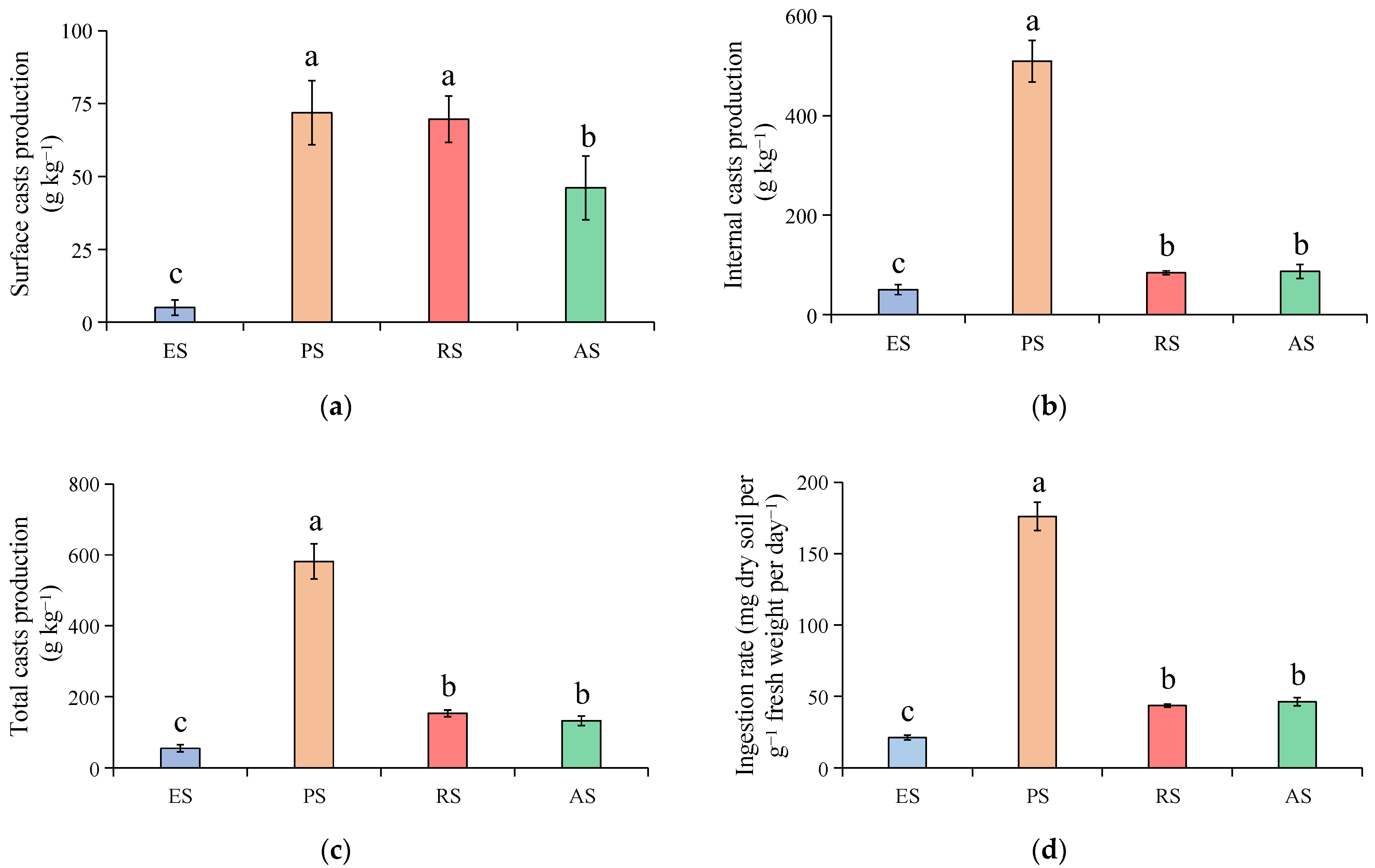 Forests 16 00312 g001