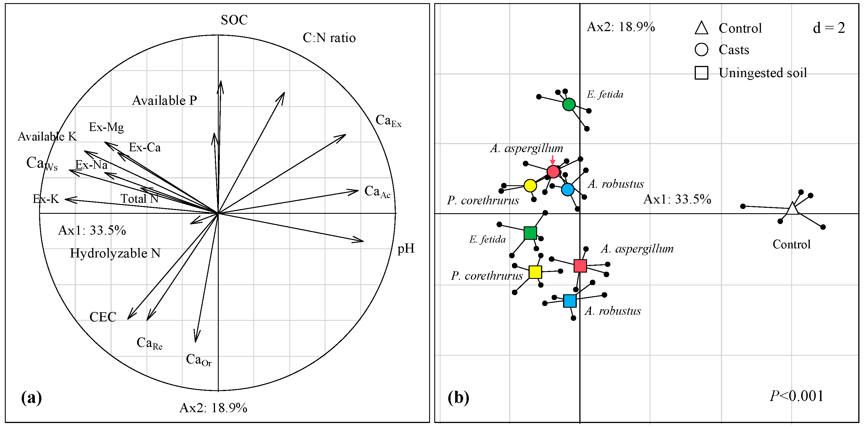 Forests 16 00312 g006