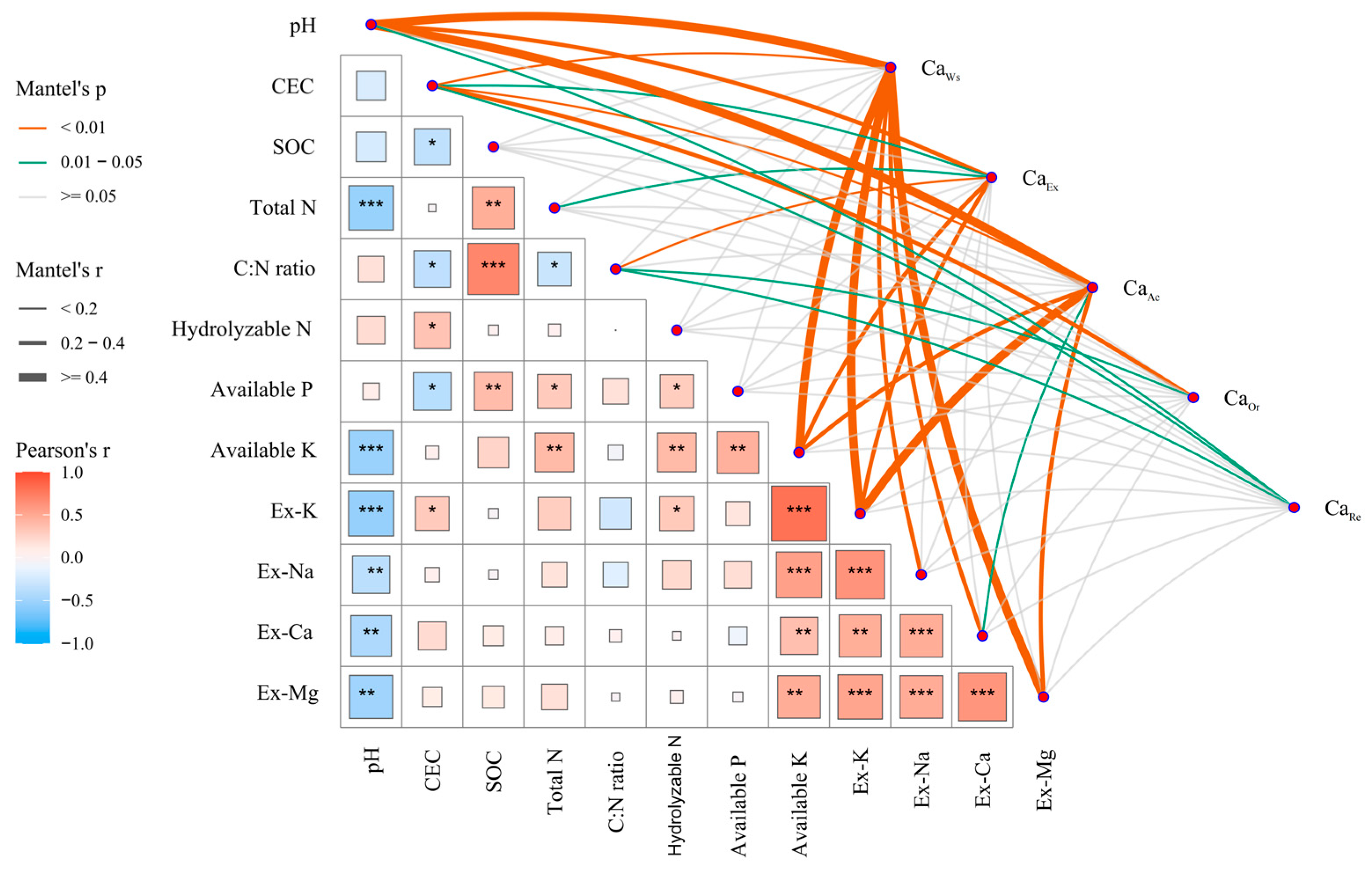 Forests 16 00312 g007