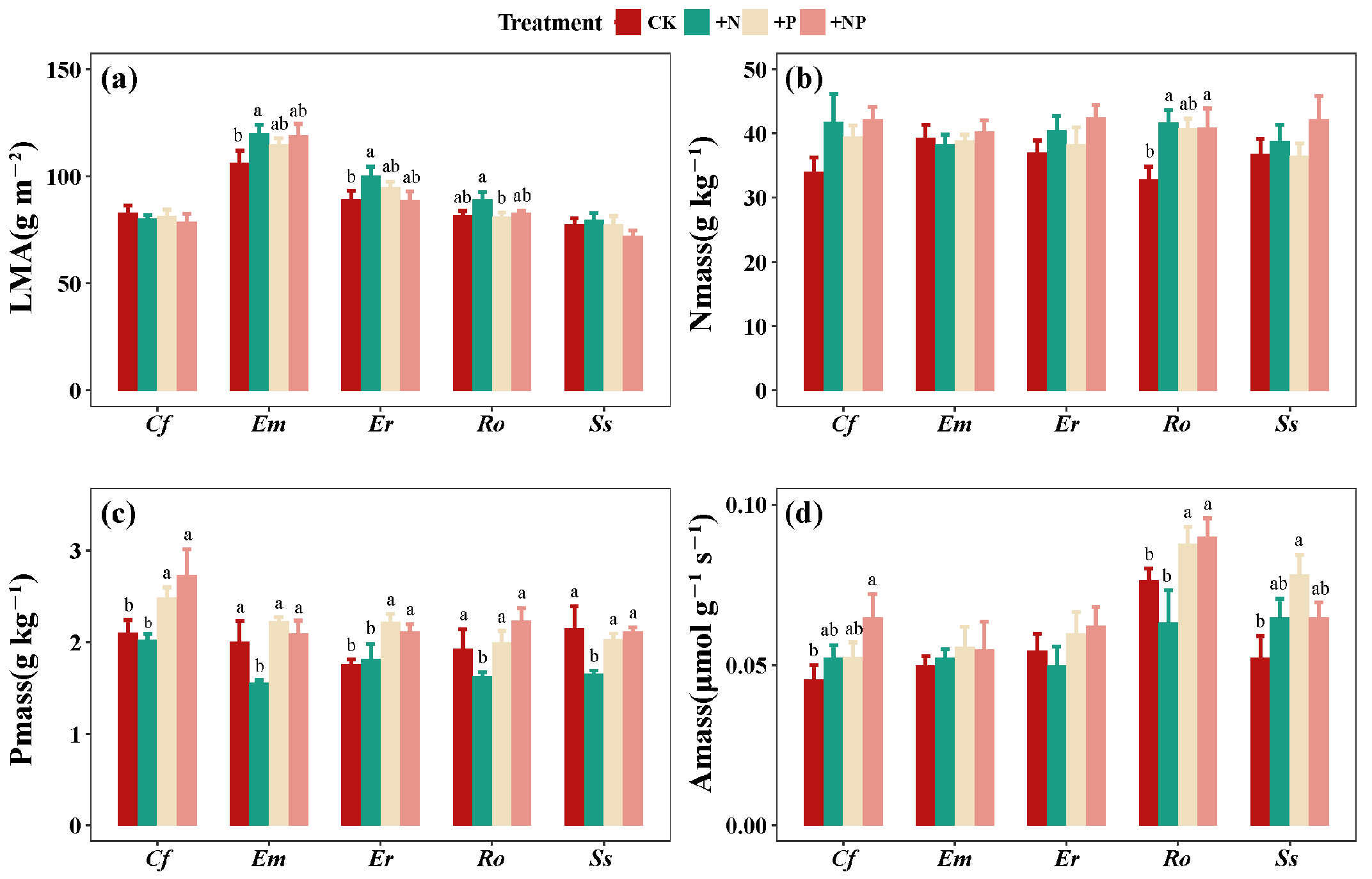 Forests 16 00319 g001