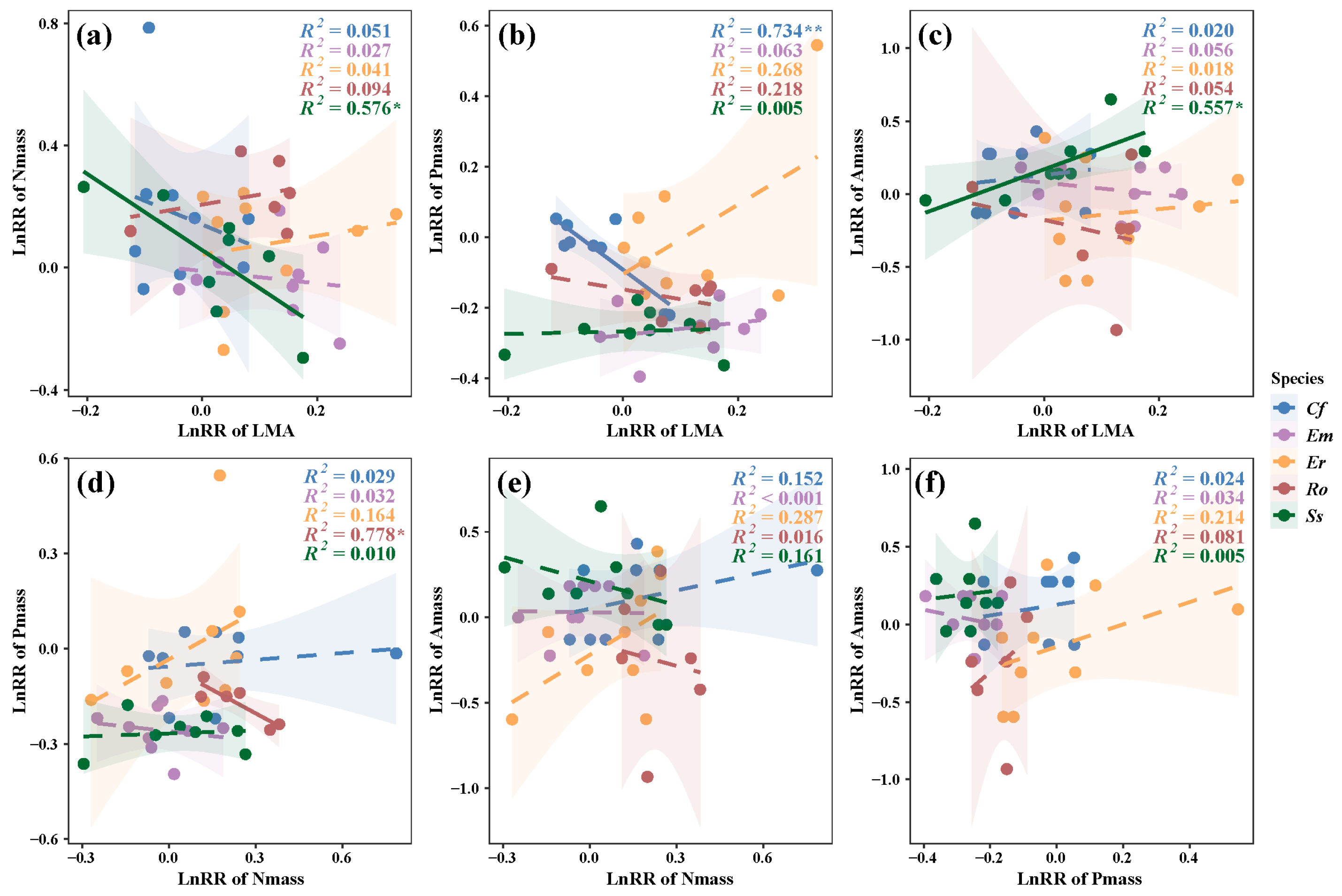 Forests 16 00319 g002