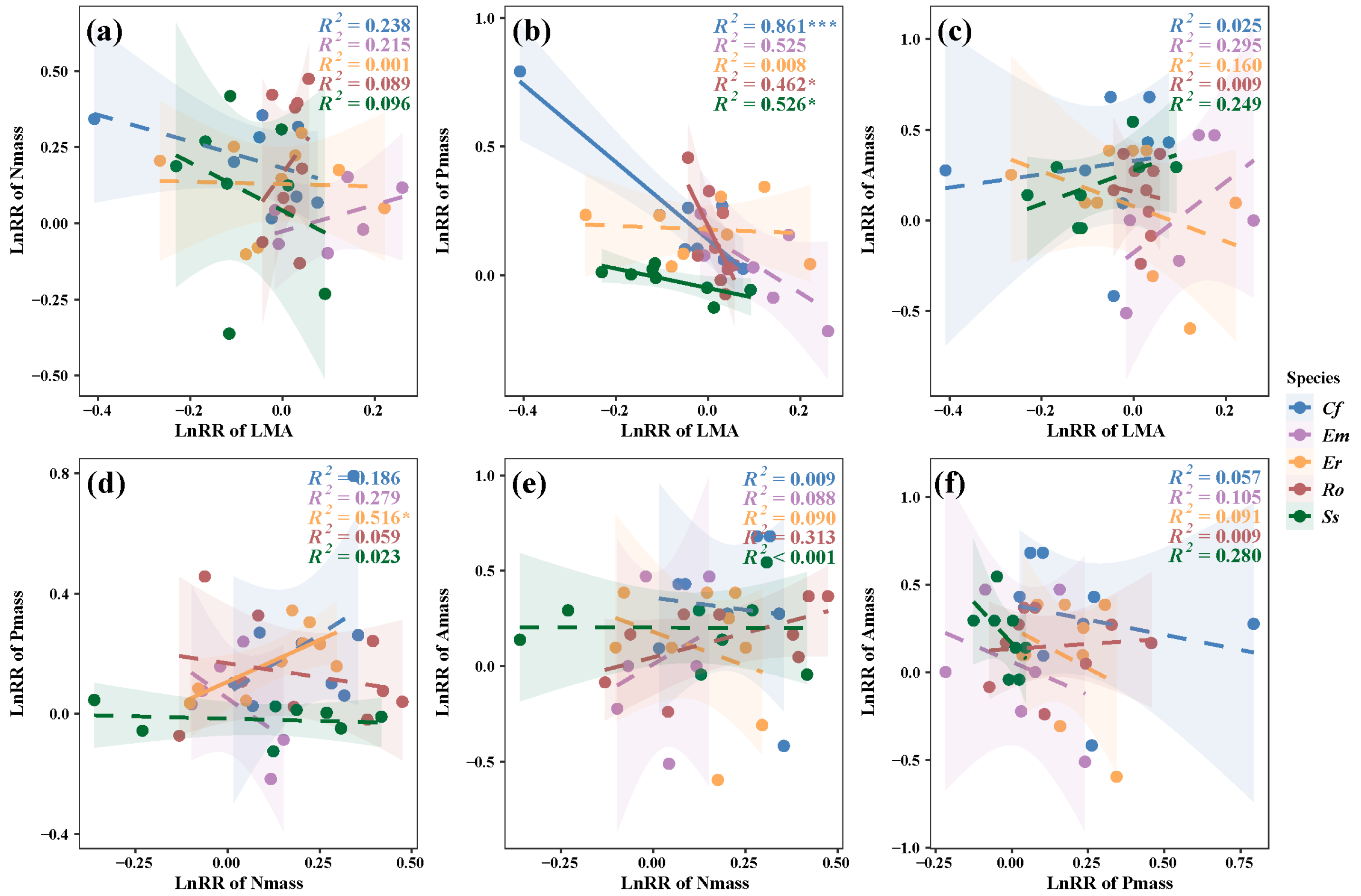 Forests 16 00319 g004