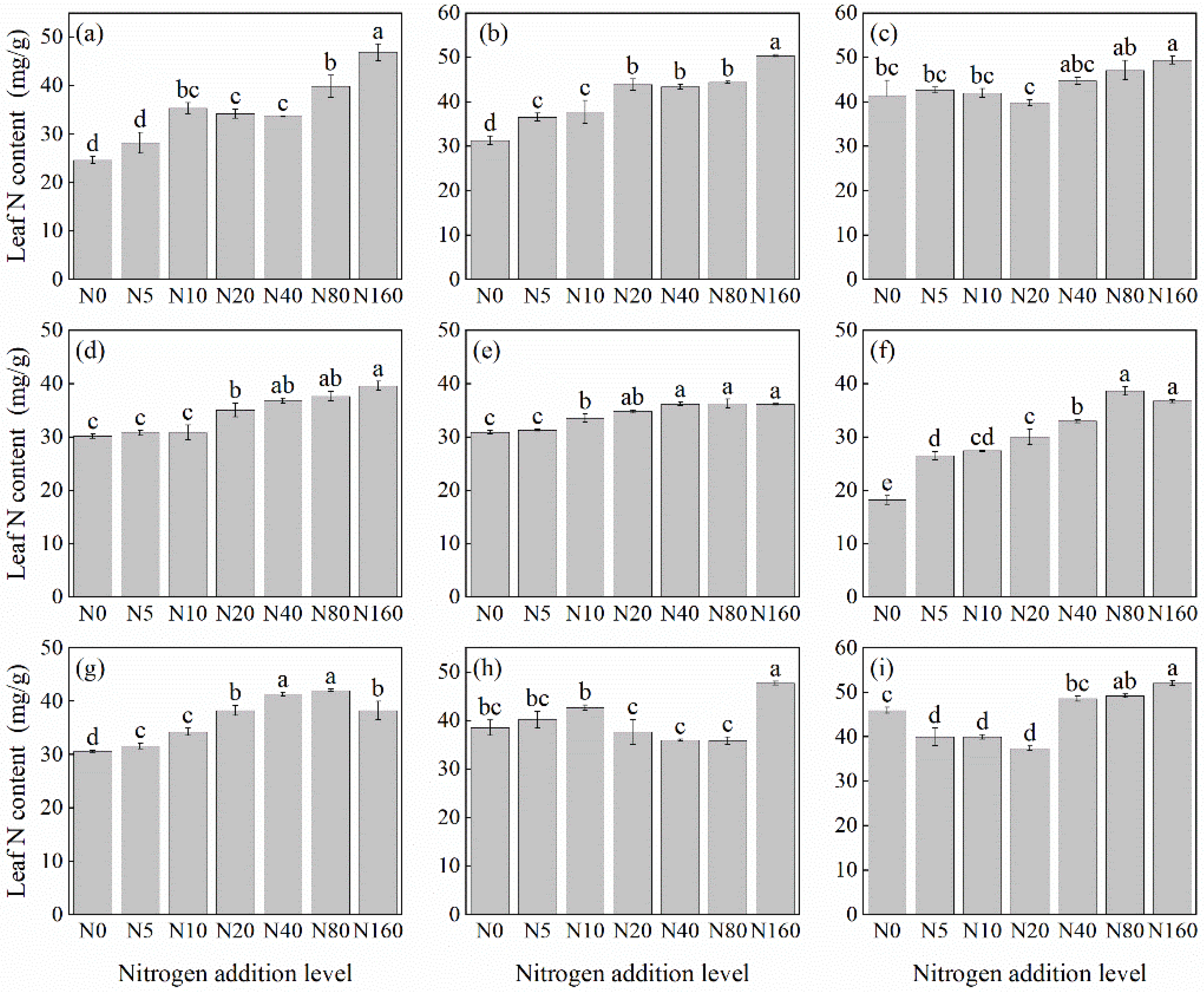 Forests 16 00320 g001