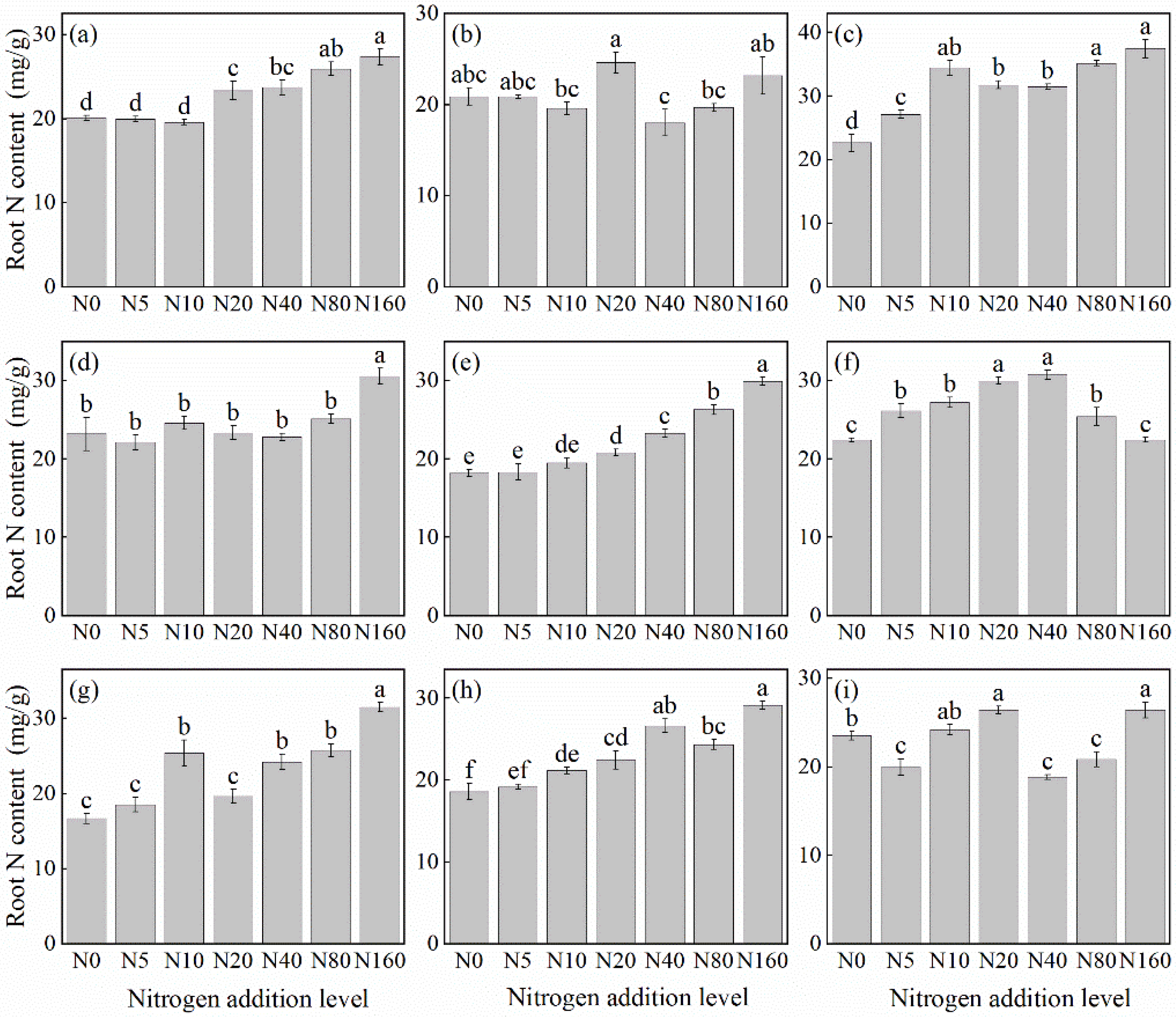 Forests 16 00320 g002
