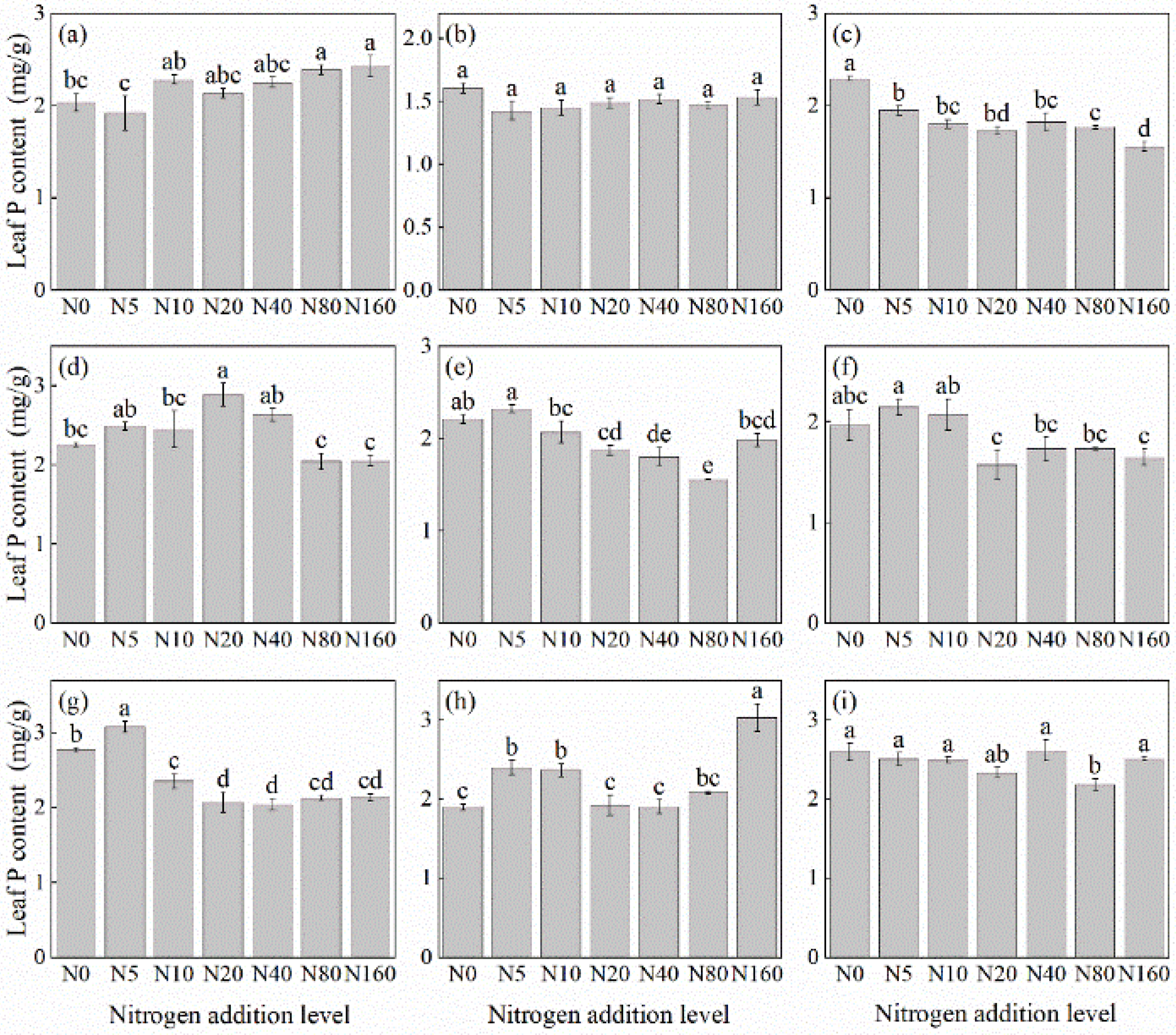 Forests 16 00320 g003