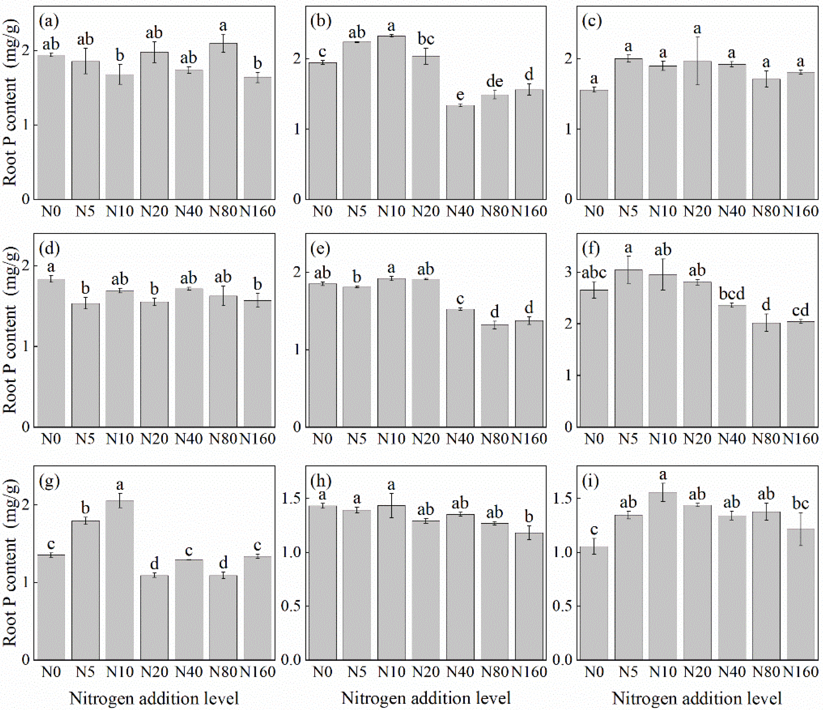 Forests 16 00320 g004