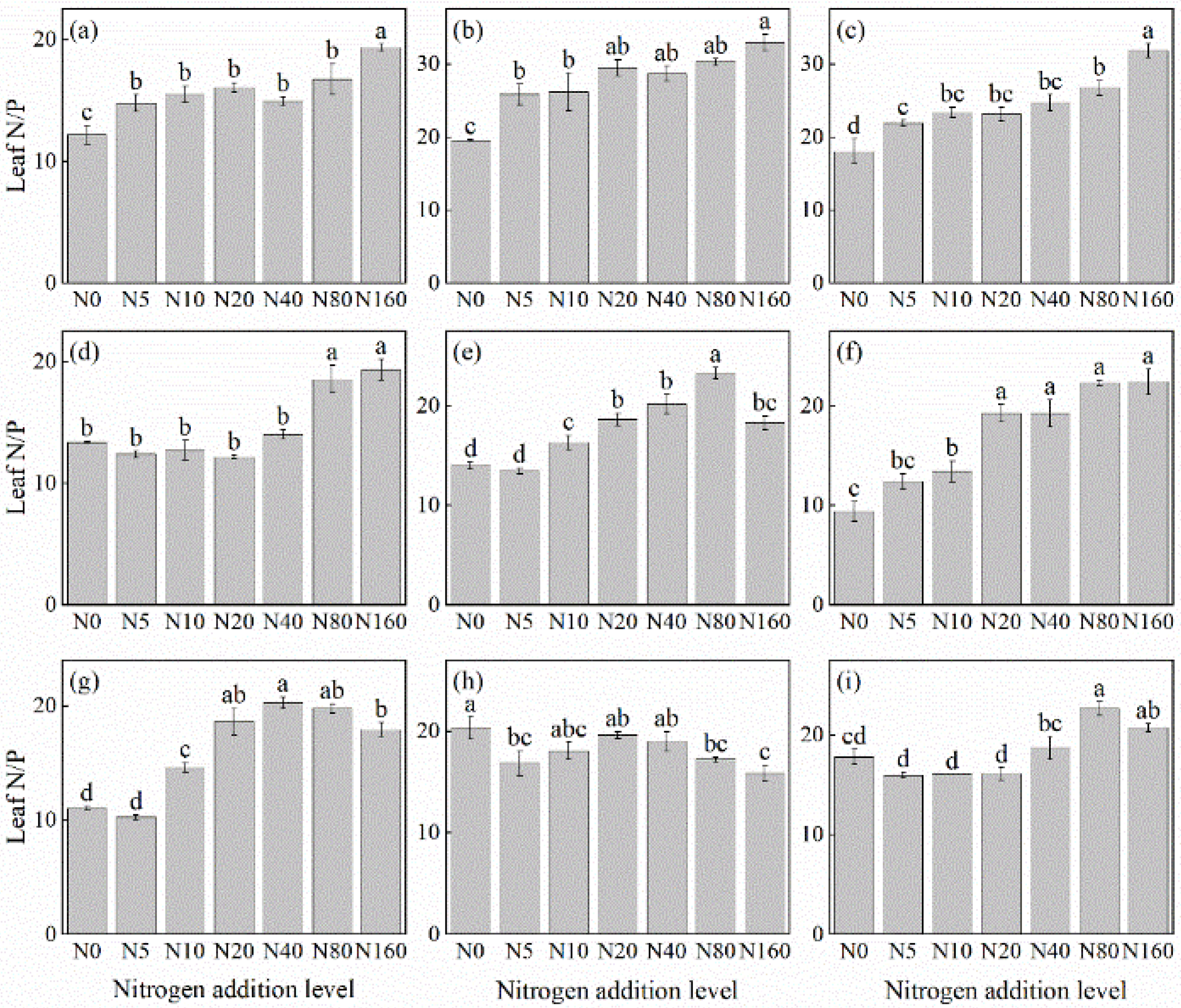 Forests 16 00320 g005