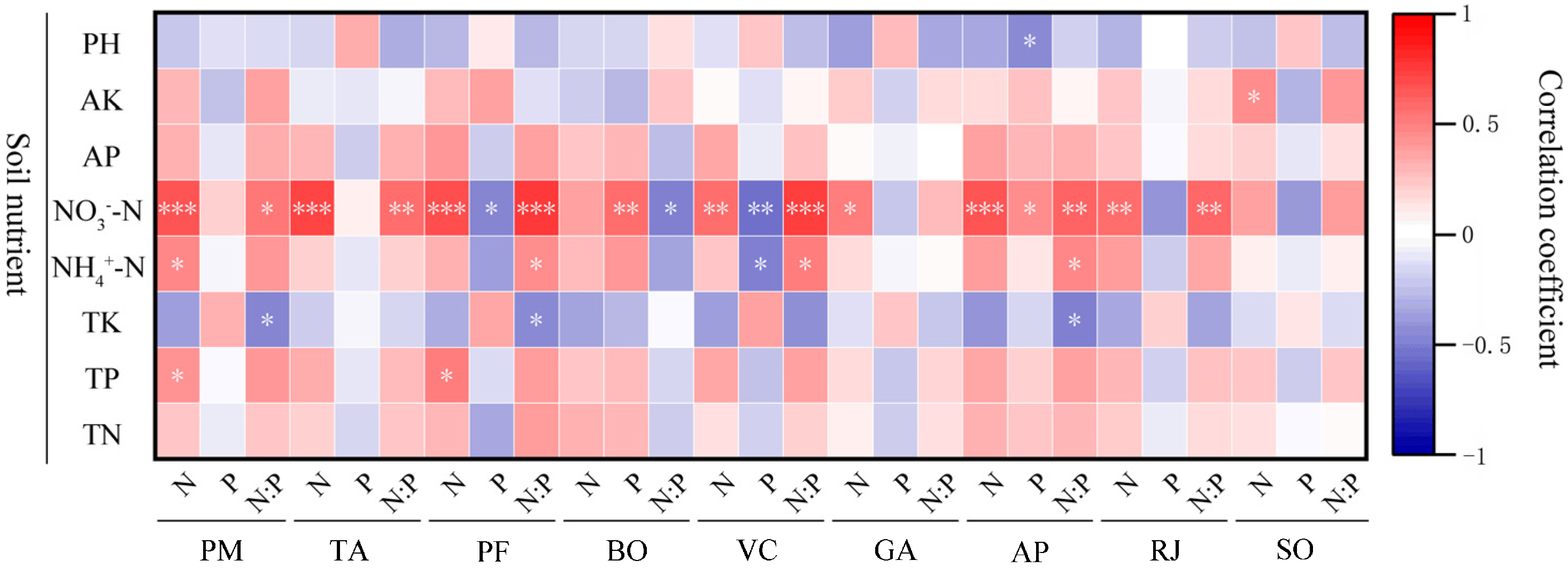 Forests 16 00320 g007