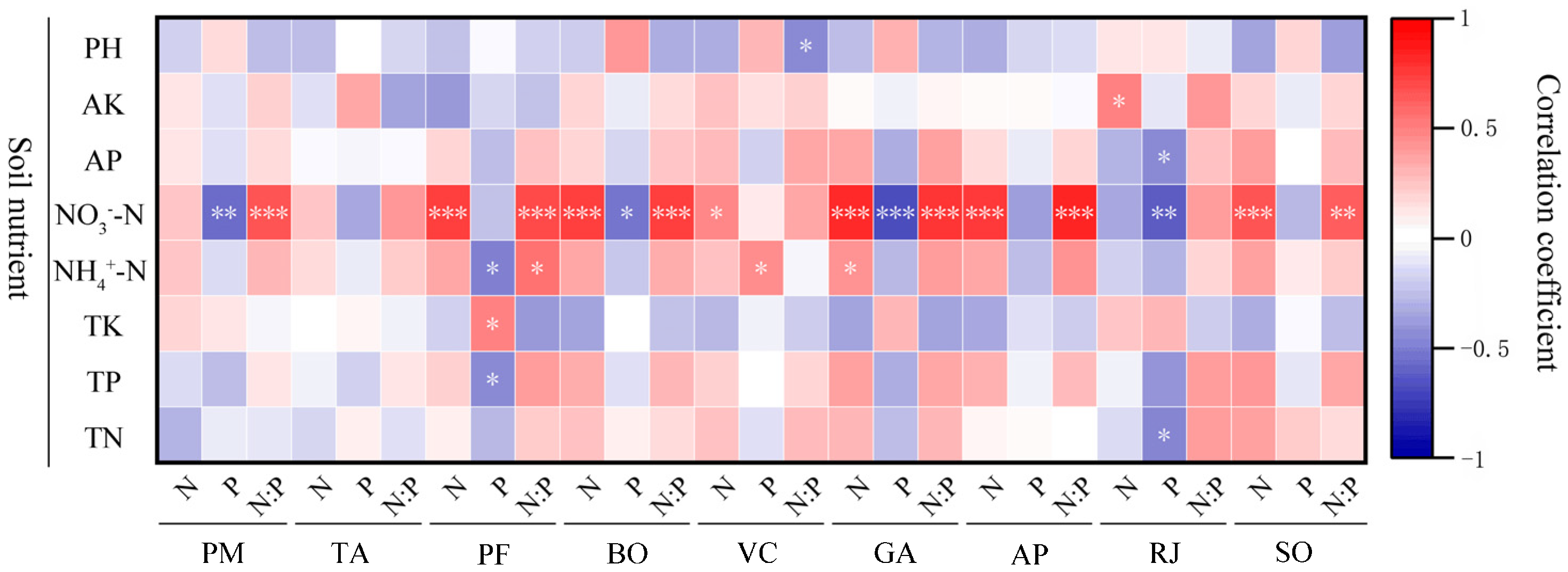 Forests 16 00320 g008