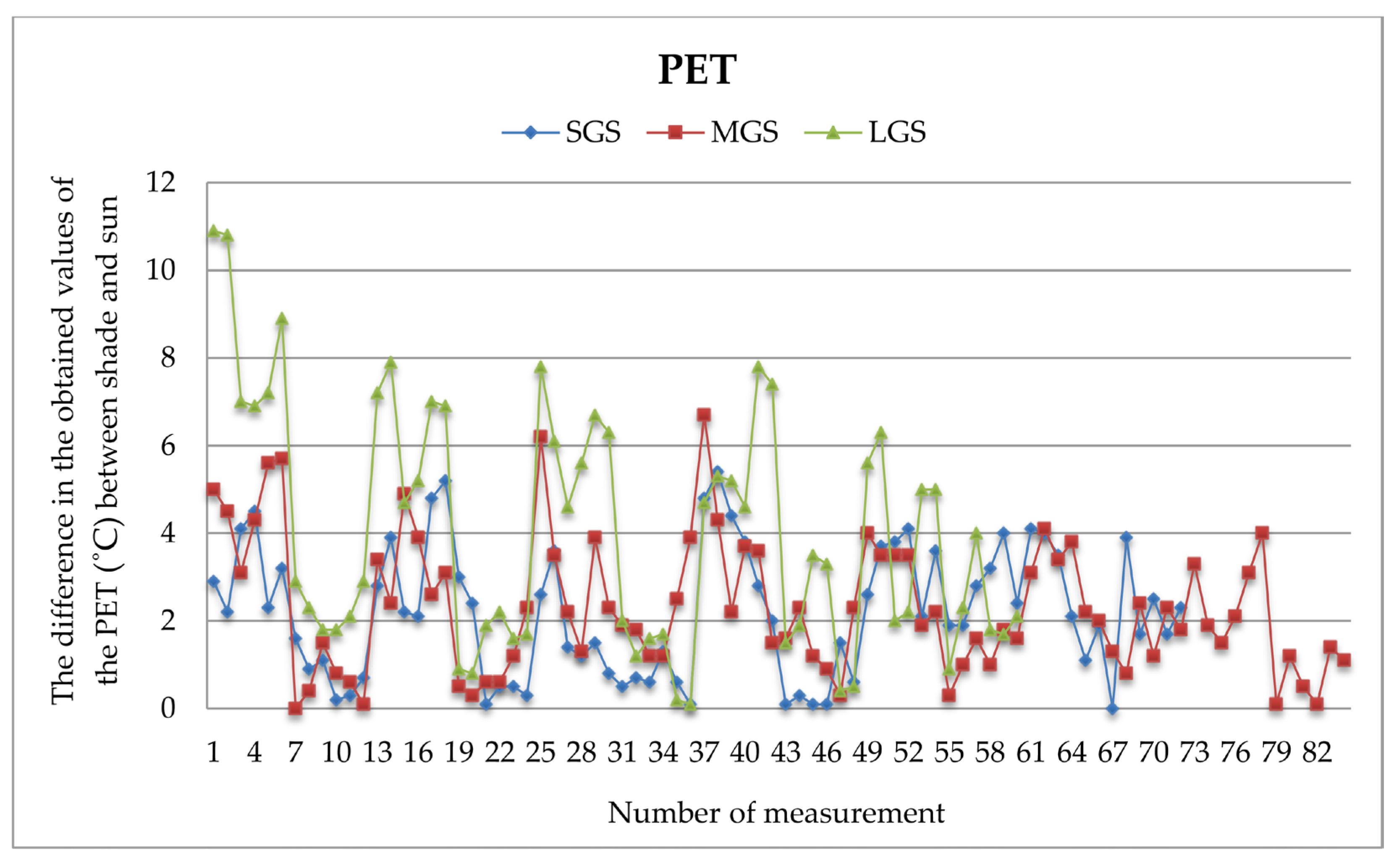 Forests 16 00321 g002