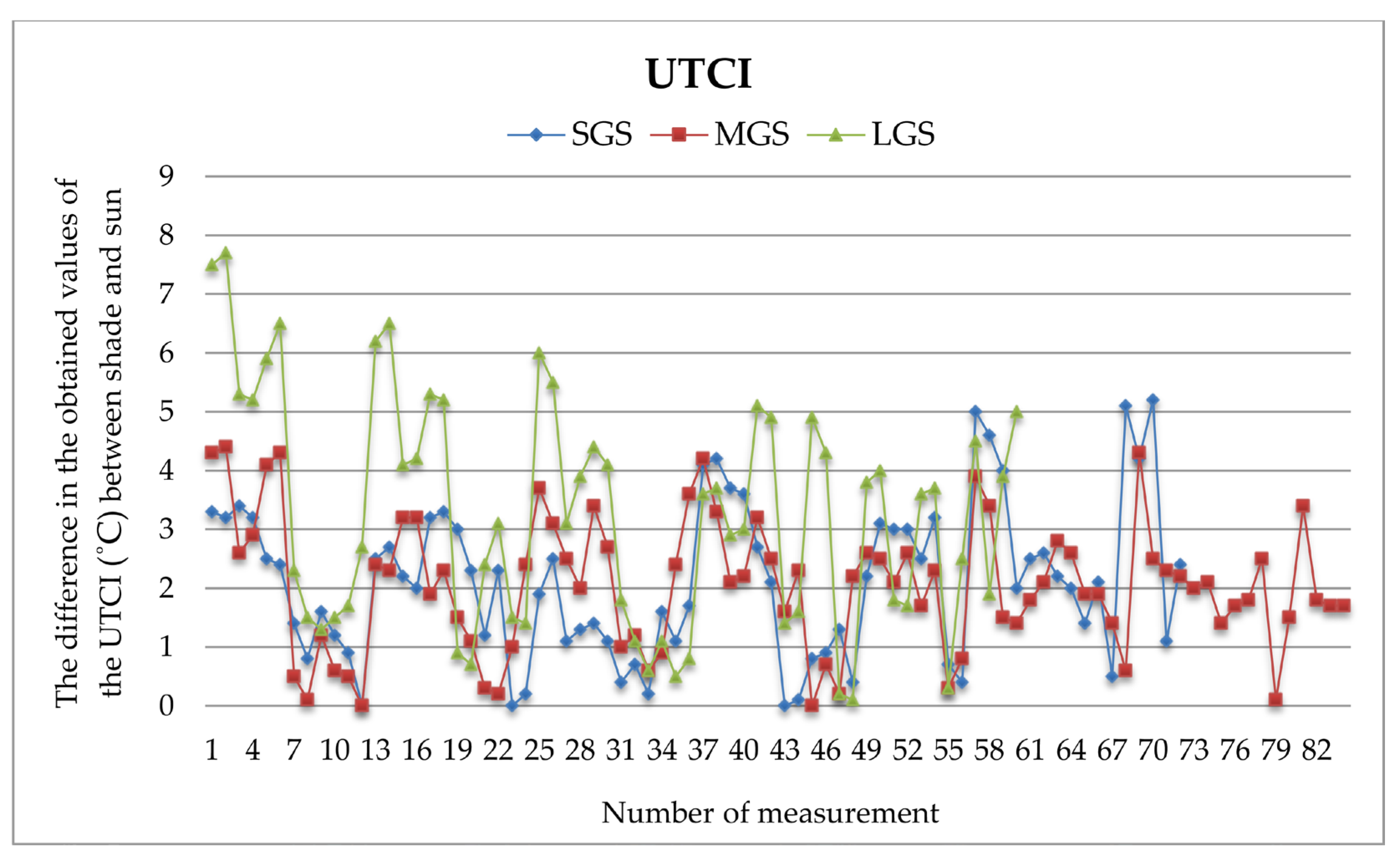 Forests 16 00321 g003