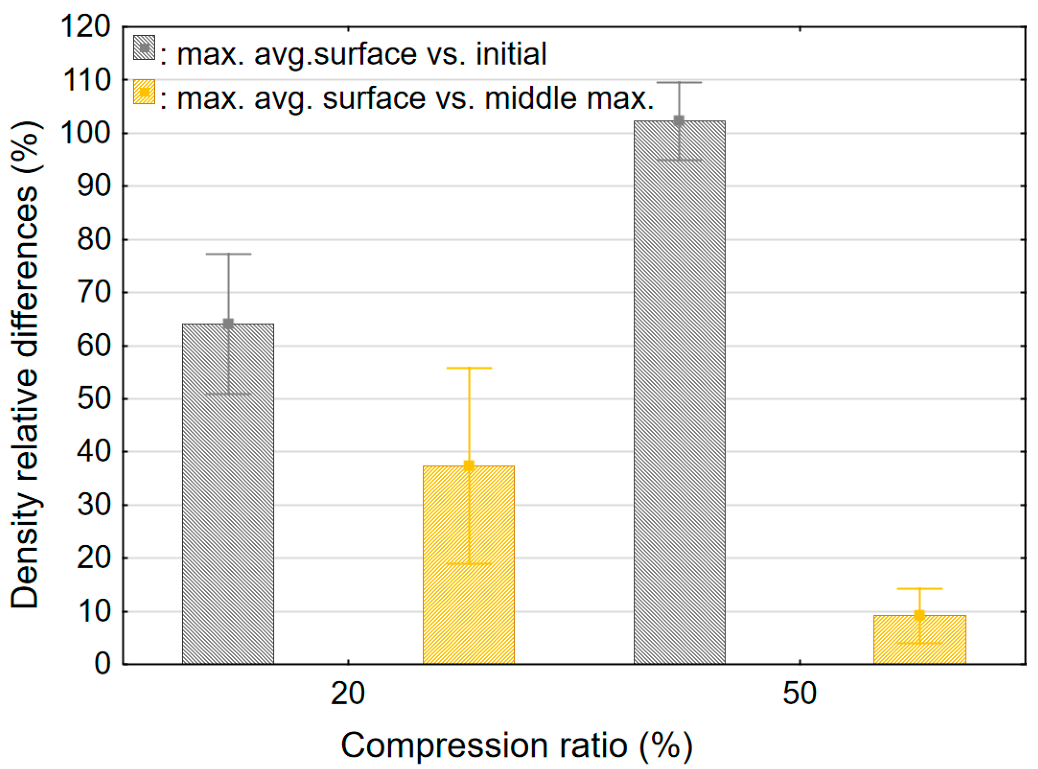 Forests 16 00323 g008