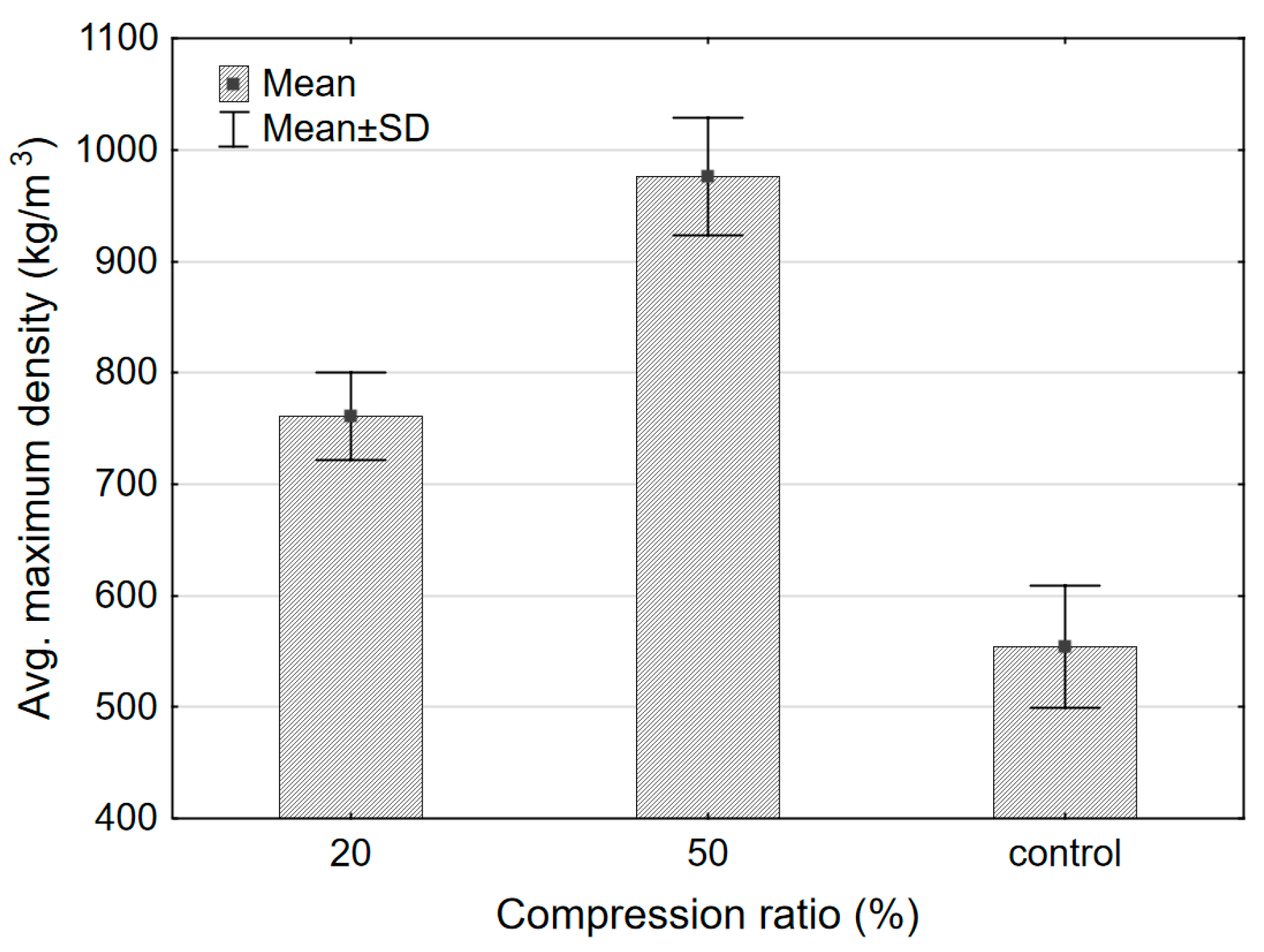 Forests 16 00323 g009