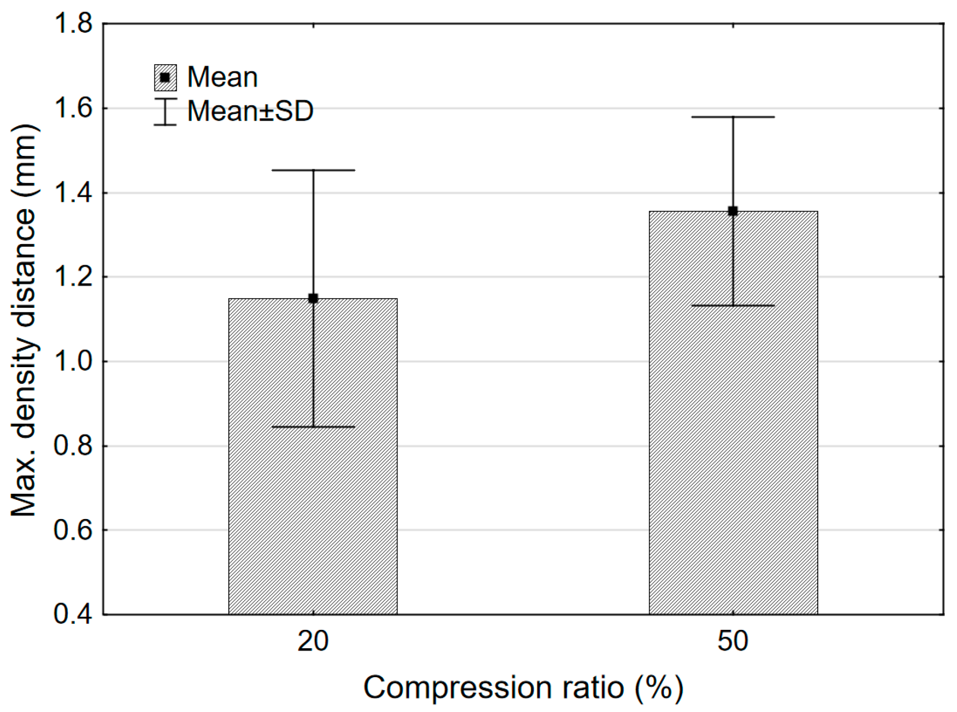 Forests 16 00323 g010
