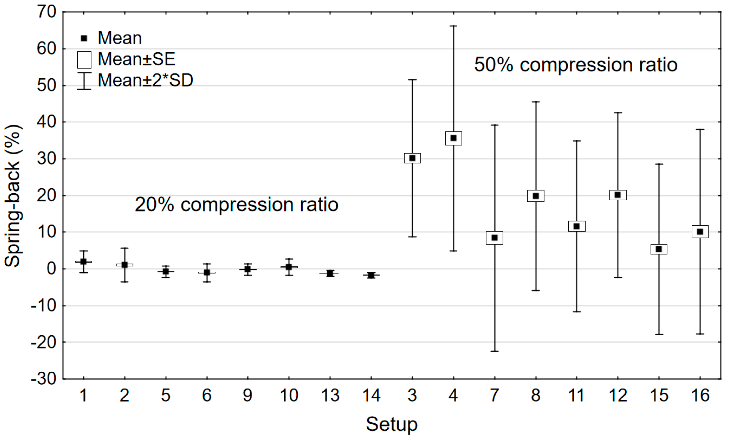 Forests 16 00323 g011