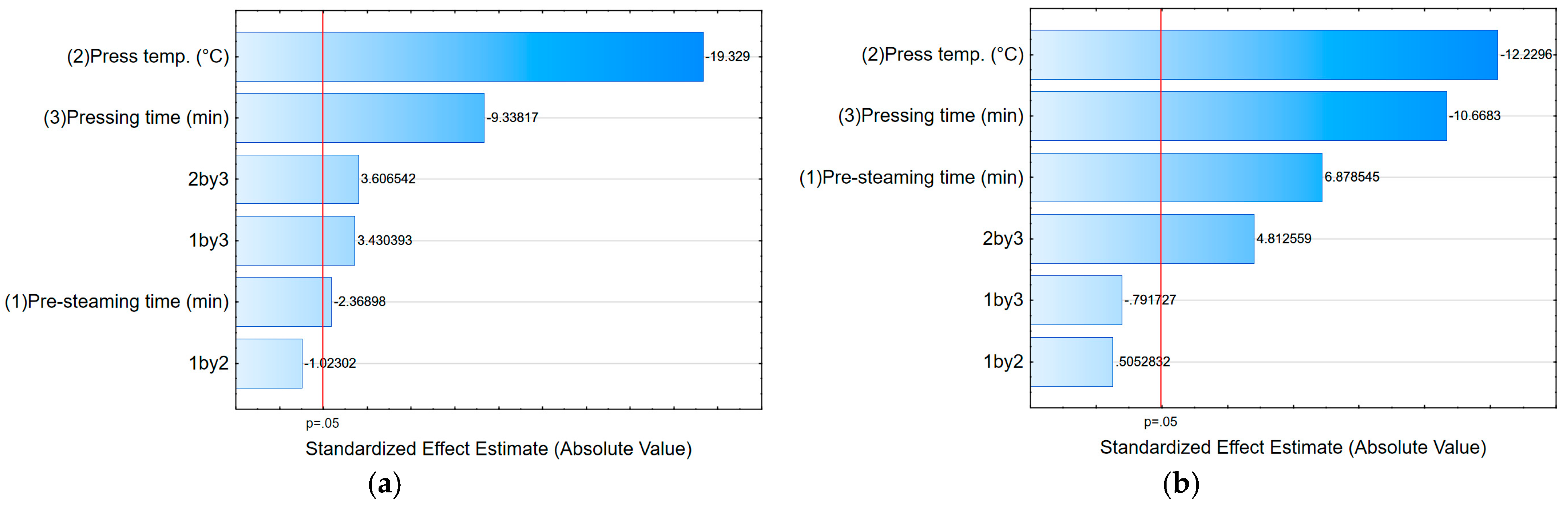 Forests 16 00323 g012