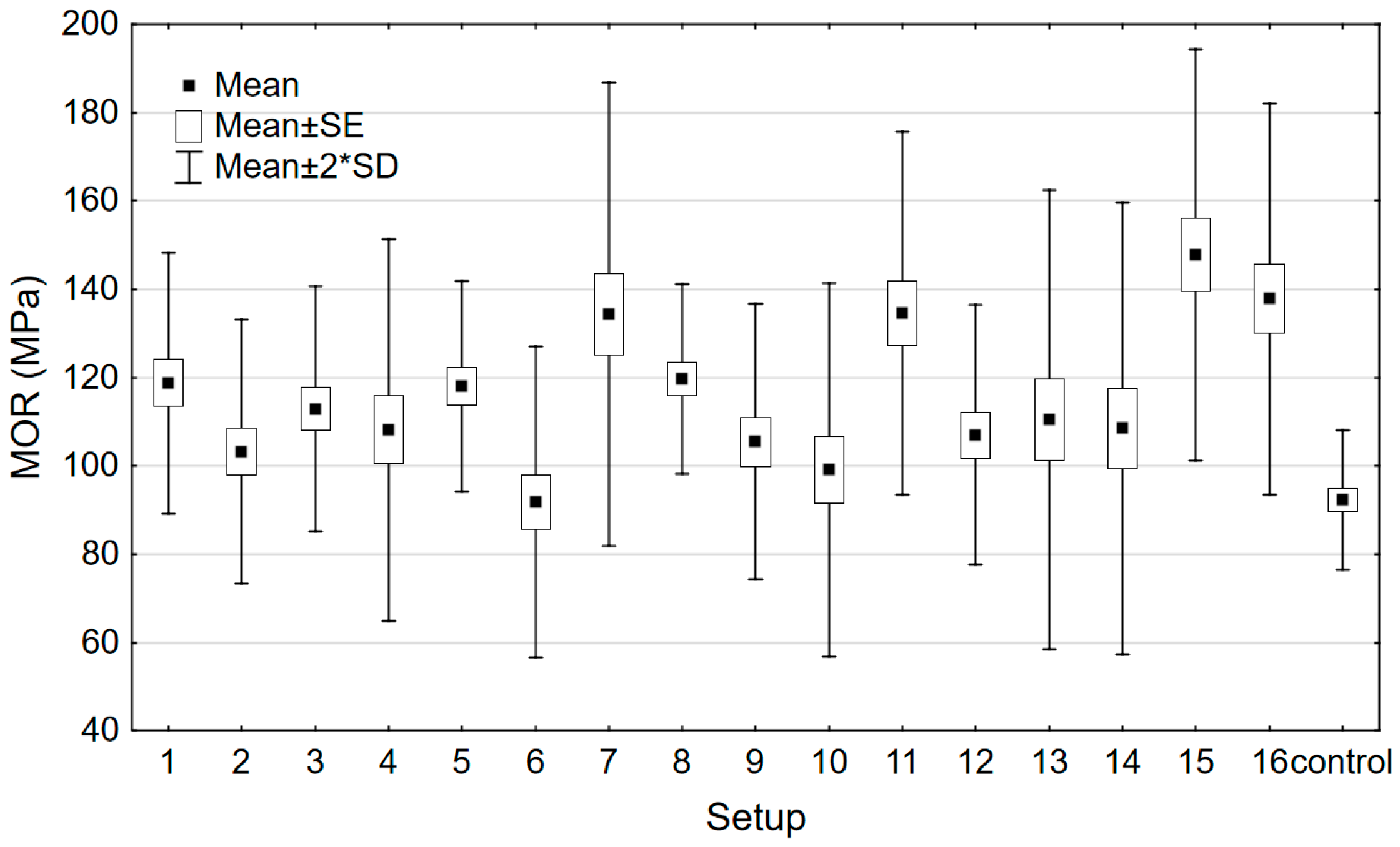Forests 16 00323 g014