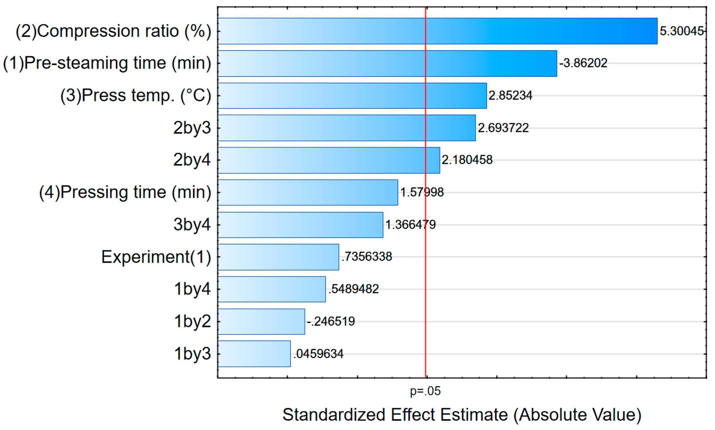 Forests 16 00323 g015