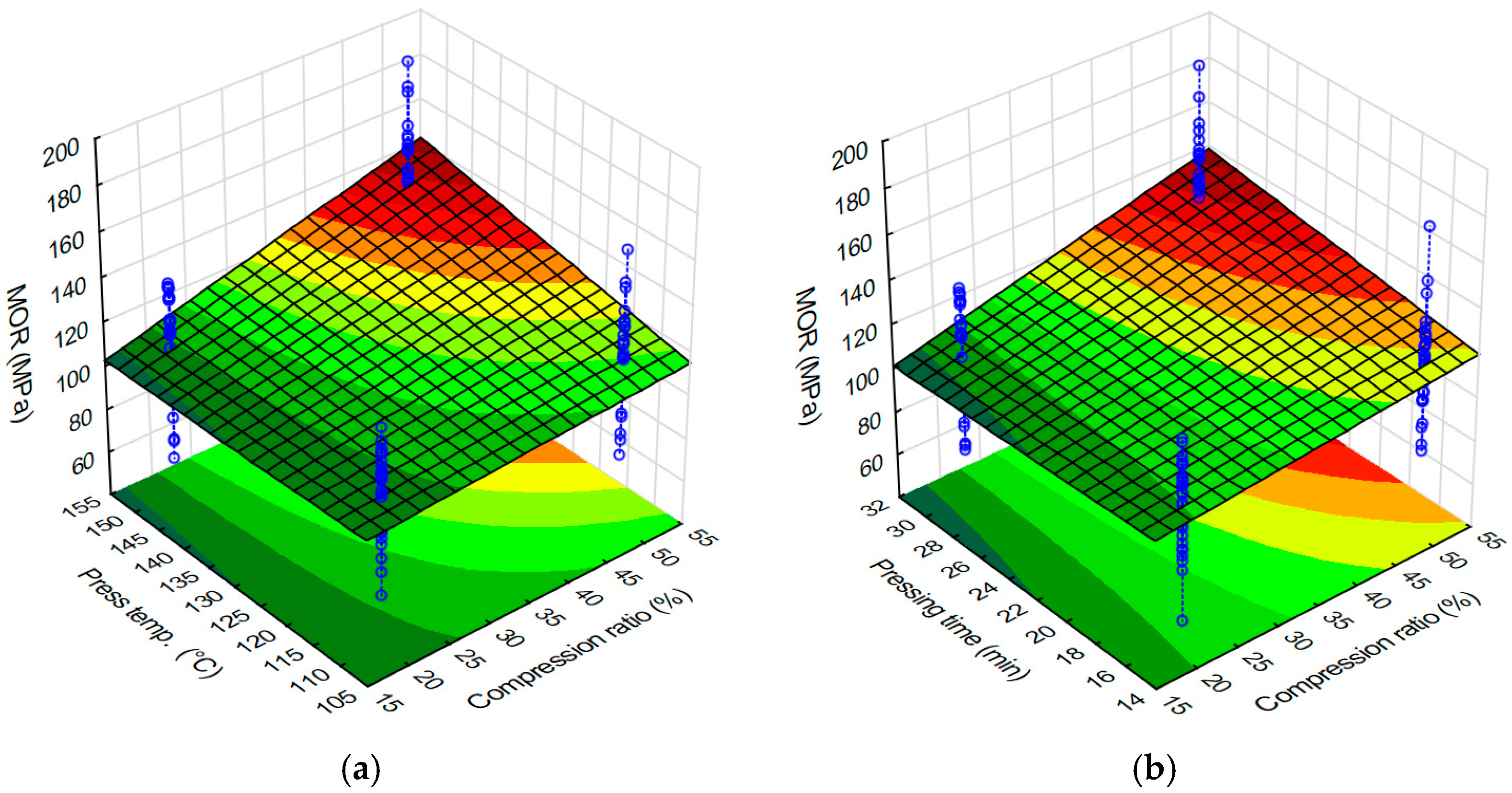 Forests 16 00323 g016