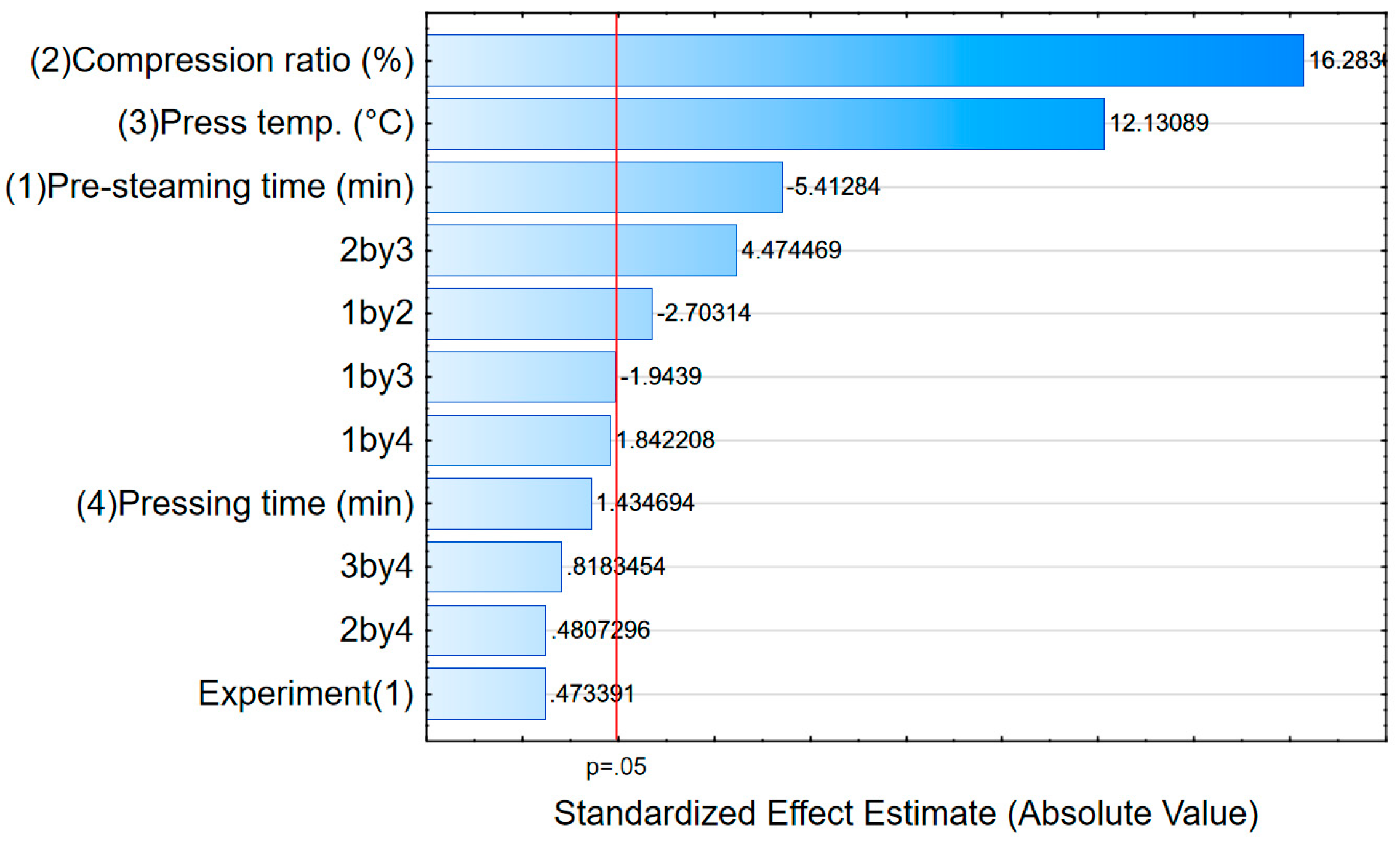 Forests 16 00323 g018