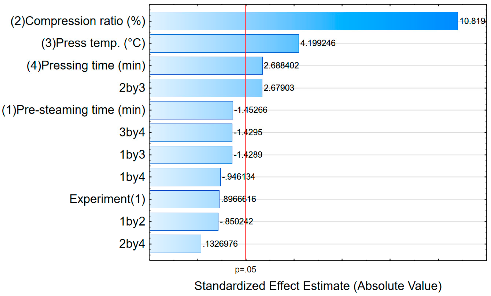Forests 16 00323 g021