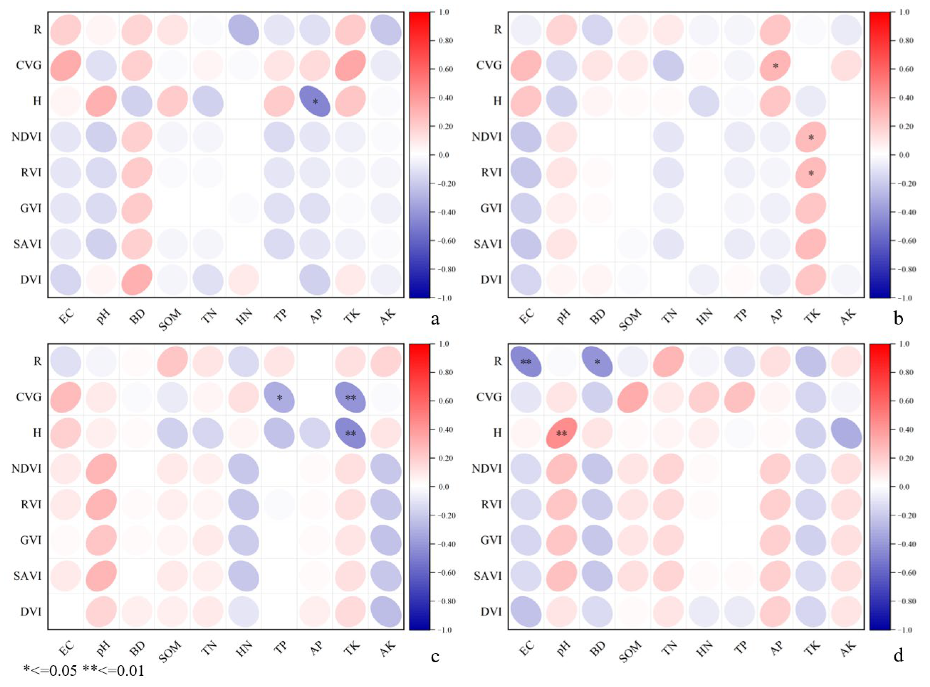 Forests 16 00327 g005