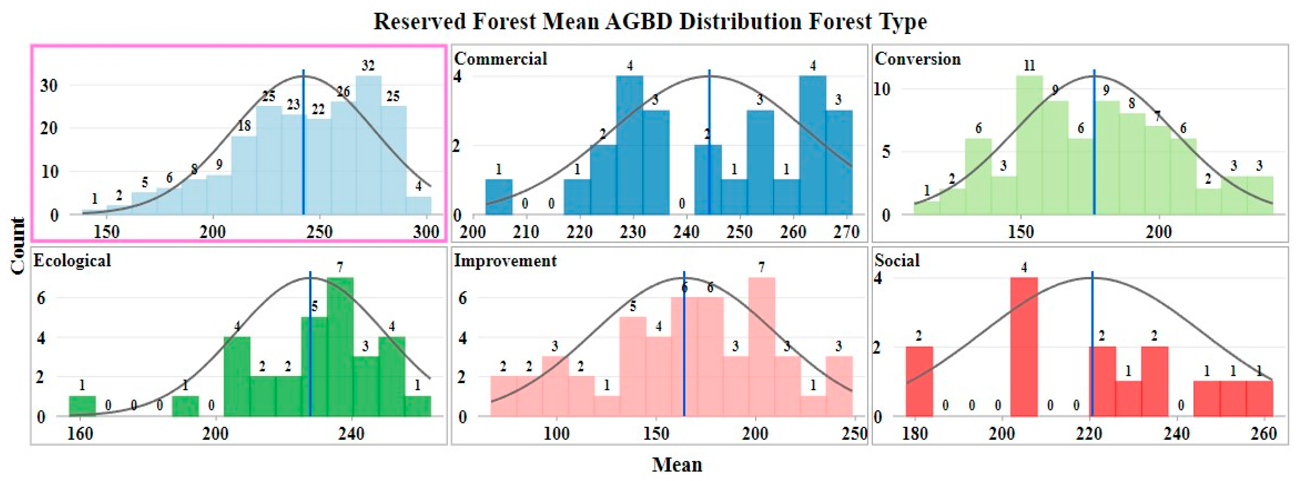 Forests 16 00330 g018