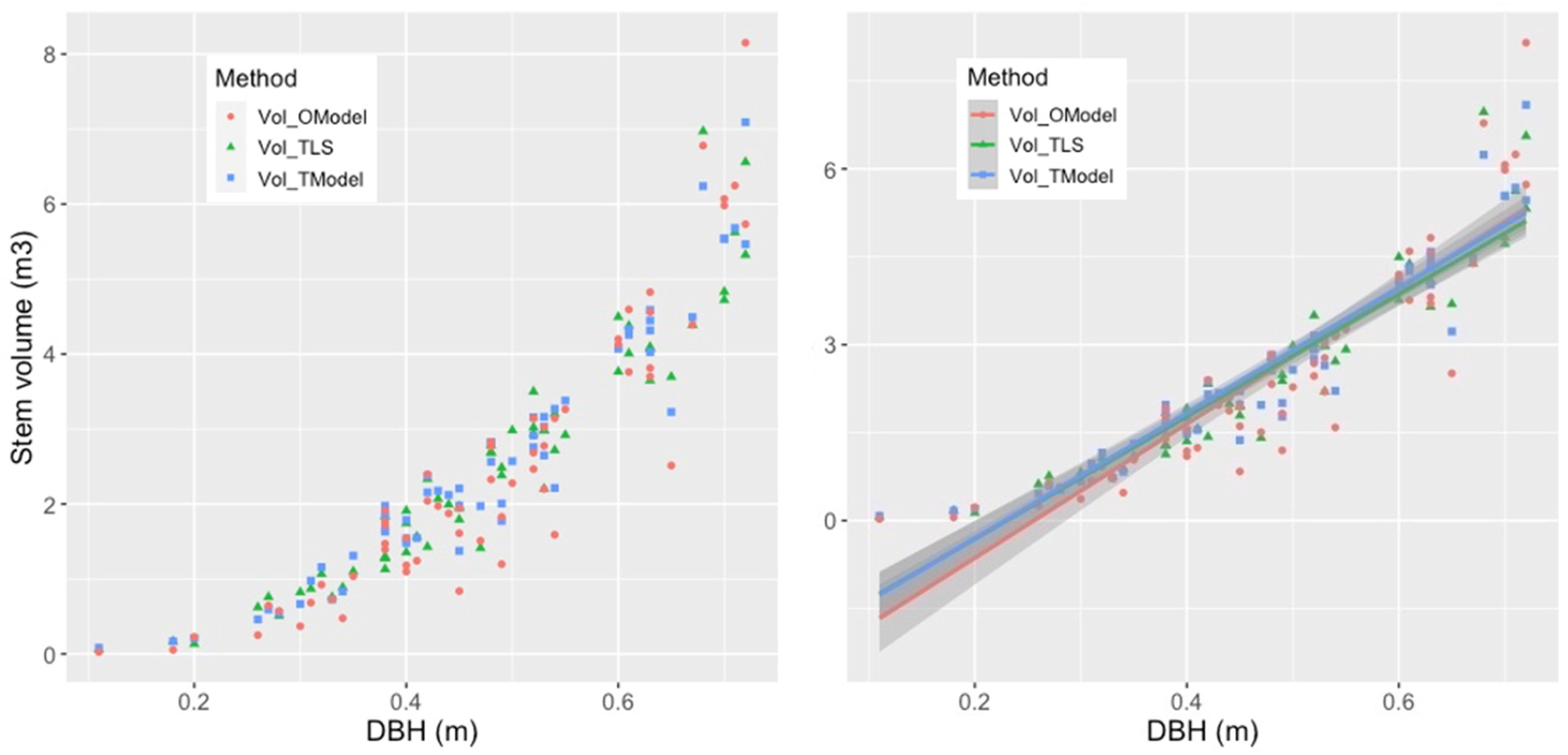 Forests 16 00334 g006